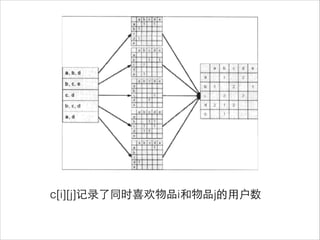 c[i][j]记录了同时喜欢物品i和物品j的⽤用户数
 