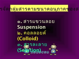 รจัดกลุ่มสารตามขนาดอนุภาคของสา
๑. สารแขวนลอย
Suspension
๒. คอลลอยด์
(Colloid)
๓. สารละลาย
(Solution)
 