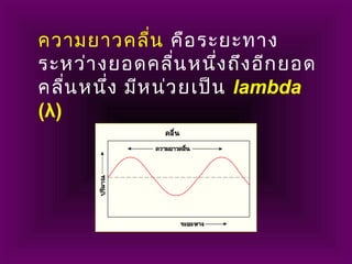 ความยาวคลื่น คือระยะทาง
ระหว่างยอดคลื่นหนึ่งถึงอีกยอด
คลื่นหนึ่ง มีหน่วยเป็น lambda
(λ)
 