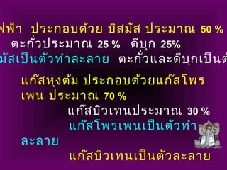 ฟฟ้า ประกอบด้วย บิสมัส ประมาณ 50 %
ตะกั่วประมาณ 25 % ดีบุก 25%
มัสเป็นตัวทำาละลาย ตะกั่วและดีบุกเป็นต
แก๊สหุงต้ม ประกอบด้วยแก๊สโพร
เพน ประมาณ 70 %
แก๊สบิวเทนประมาณ 30 %
แก๊สโพรเพนเป็นตัวทำา
ละลาย
แก๊สบิวเทนเป็นตัวละลาย
 