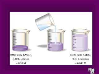 การจำแนกสาร