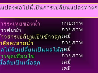 นแปลงต่อไปนี้เป็นการเปลี่ยนแปลงทางกา
การระเหยของนำ้า
การต้มนำ้า
ข้าวสารเปลี่ยนเป็นข้าวสุก
กลือละลายนำ้า
ผลไม้ดิบเปลี่ยนเป็นผลไม้สุก
การจุดเทียนไข
นื้อดิบเป็นเนื้อสุก
กายภาพ
กายภาพ
เคมี
กายภาพ
เคมี
กายภาพ
เคมี
เคมี
 