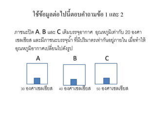 ใช้ข้อมูลต่อไปนี้ตอบคาถามข้อ 1 และ 2
ภาชนะปิด A, B และ C เดิมบรรจุอากาศ อุณหภูมิเท่ากับ 20 องศา
เซลเซียส และมีภาชนะบรรจุน้า ที่มีปริมาตรเท่ากันอยู่ภายใน เมื่อทาให้
อุณหภูมิอากาศเปลี่ยนไปดังรูป
A B C
30 องศาเซลเซียส 40 องศาเซลเซียส 50 องศาเซลเซียส
 