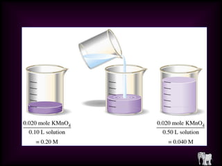 การจำแนกสาร