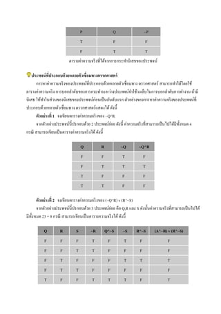 P Q ~P
T F F
F T T
ตารางค่าความจริงที่ได้จากการกระทานิเสธของประพจน์
ประพจน์ที่ประกอบด้วยหลายตัวเชื่อมทางตรรกศาสตร์
การหาค่าความจริงของประพจน์ที่ประกอบด้วยหลายตัวเชื่อมทาง ตรรกศาสตร์ สามารถทาได้โดยใช้
ตารางค่าความจริง การบอกลาดับของการกระทาระหว่างประพจน์จาใช้วงเล็บในการบอกลาดับการทางาน ถ้ามี
นิเสธ ให้ทาในส่วนของนิเสธของประพจน์ก่อนเป็นอันดับแรก ตัวอย่างของการหาค่าความจริงของประพจน์ที่
ประกอบด้วยหลายตัวเชื่อมทาง ตรรกศาสตร์แสดงได้ดังนี้
ตัวอย่างที่ 1 จงเขียนตารางค่าความจริงของ ~Q^R
จากตัวอย่างประพจน์นี้ปรกอบด้วย 2 ประพจน์ย่อย ดังนี้ ค่าความจริงที่สามารถเป็นไปได้มีทั้งหมด 4
กรณี สามารถเขียนเป็นตารางค่าความจริงได้ ดังนี้
Q R ~Q ~Q^R
F F T F
F T T T
T F F F
T T F F
ตัวอย่างที่ 2 จงเขียนตารางค่าความจริงของ (~Q^R) v (R^~S)
จากตัวอย่างประพจน์นี้ปรกอบด้วย 3 ประพจน์ย่อย คือ Q,R และ S ดังนั้นค่าความจริงที่สามารถเป็นไปได้
มีทั้งหมด 23 = 8 กรณี สามารถเขียนเป็นตารางความจริงได้ดังนี้
Q R S ~R Q^~S ~S R^~S (A^~R) v (R^~S)
F F F T F T F F
F F T T F F F F
F T F F F T T T
F T T F F F F F
T F F T T T F T
 