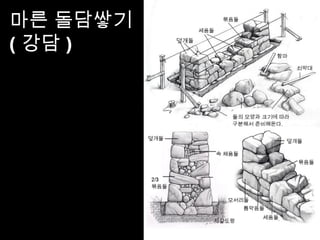마른 돌담쌓기
( 강담 )
 