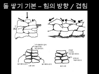 돌 쌓기 기본 – 힘의 방향 / 겹침
 