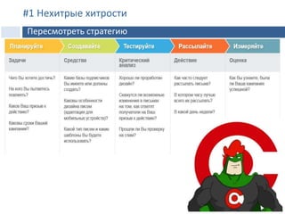 #1 Нехитрые хитрости
Пересмотреть стратегию
 