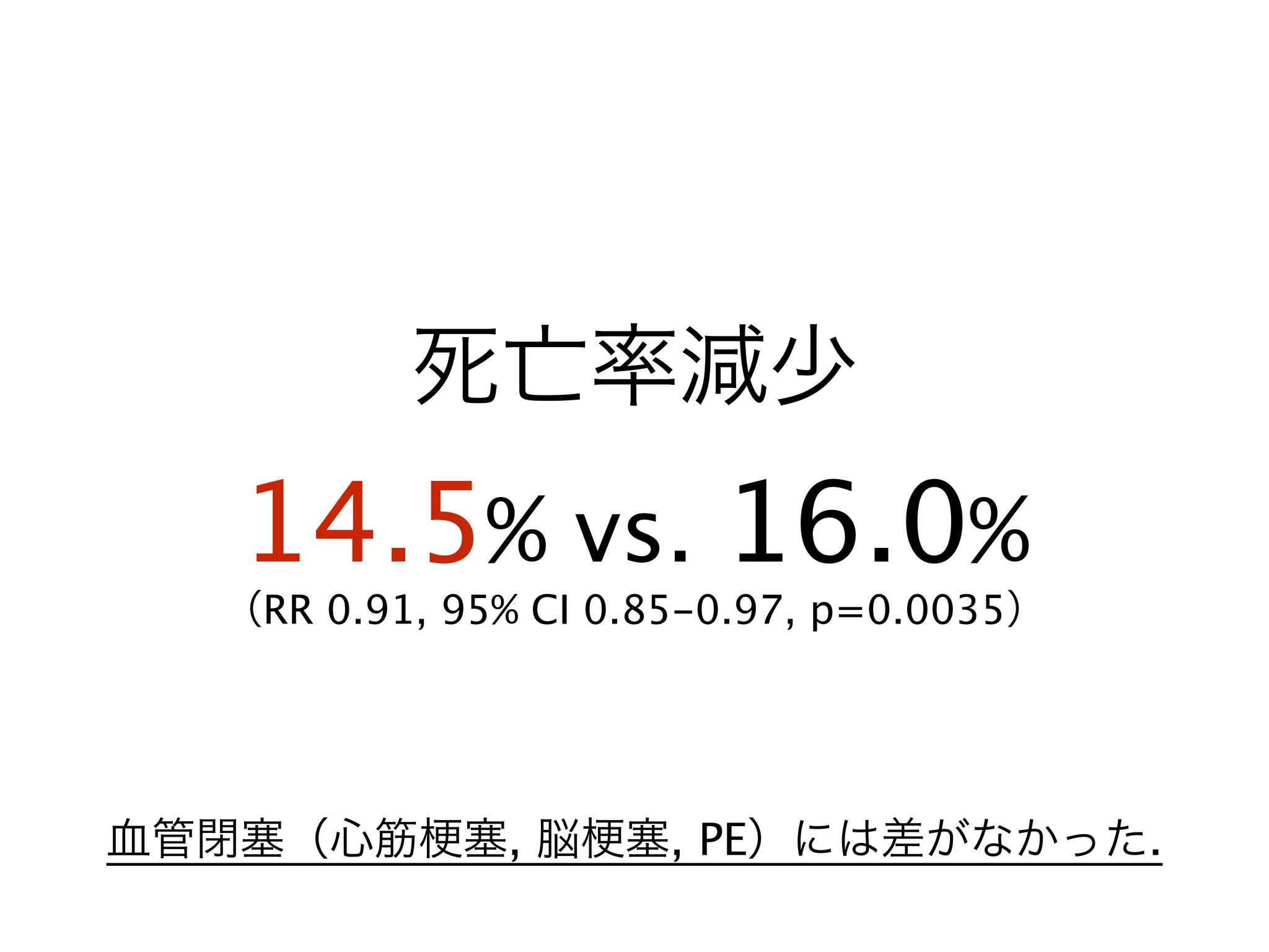 死亡率減少
14.5% vs. 16.0%
（RR 0.91, 95% CI 0.85-0.97, p=0.0035）
血管閉塞（心筋 塞, 脳 塞, PE）には差がなかった.
 