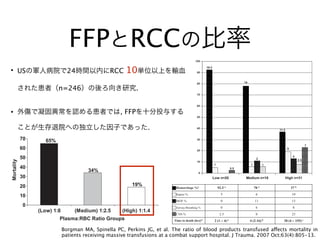 FFPとRCCの比率
Borgman MA, Spinella PC, Perkins JG, et al. The ratio of blood products transfused affects mortality in
patients receiving massive transfusions at a combat support hospital. J Trauma. 2007 Oct;63(4):805-13.
Table 1. Severe (AIS scores of 4 and 5) thoracic injuries were
more common in the low ratio group compared with in the
medium and high groups. All vital signs and laboratory re-
sults were comparable, except for hemoglobin, which was
significantly lower in the low ratio group compared with in
the medium and high groups.
In the first 24 hours of admission, the rate per hour of
crystalloid and RBC units administered was less in the high
ratio group compared with in the medium and low groups
(Table 2). The total amount and rate per hour of plasma as
well as the rate per hour of FWB was higher in the medium
and high ratio groups (p Ͻ 0.001). The low ratio group did
not receive aPLTs, which were only used in 27% of patients.
Cryoprecipitate was used more in the high ratio group (p Ͻ
65%
34%
19%
0
10
20
30
40
50
60
70
(Low) 1:8 (Medium) 1:2.5 (High) 1:1.4
Mortality
Plasma:RBC Ratio Groups
Fig. 1. Percentage mortality associated with low, medium, and high
plasma to RBC ratios transfused at admission. Ratios are median
Ratio of Blood Products Affects Mortality in Trauma
0
10
20
30
40
50
60
70
80
90
100
Low n=20 Medium n=18 High n=31
18.5
1
0.5
14
1 1
2
6
11.5
2.5
7
4
† 92.5 a
78 a
37 bHemorrhage %
Sepsis % 5 6 19
MOF % 0 11 13
Airway/Breathing % 860
CNS % 2.5 0 23
Time to death (hrs)2*
2 (1 – 4) a
4 (2-16) b
38 (4 – 155) c
Fig. 2. Comparison of the number and percentage of the primary cause of death for all of the deaths in each plasma to RB
Number on column represents absolute number that died from each cause listed. When two causes were listed for a patient, the
as 0.5. 2
Data presented in hours as median (interquartile range); *Mann-Whitney U test; †
Chi Square test. Values with differ
Ratio of Blood Products Affects Mortali
• USの軍人病院で24時間以内にRCC 10単位以上を輸血
された患者（n=246）の後ろ向き研究.
• 外傷で凝固異常を認める患者では, FFPを十分投与する
ことが生存退院への独立した因子であった.
 