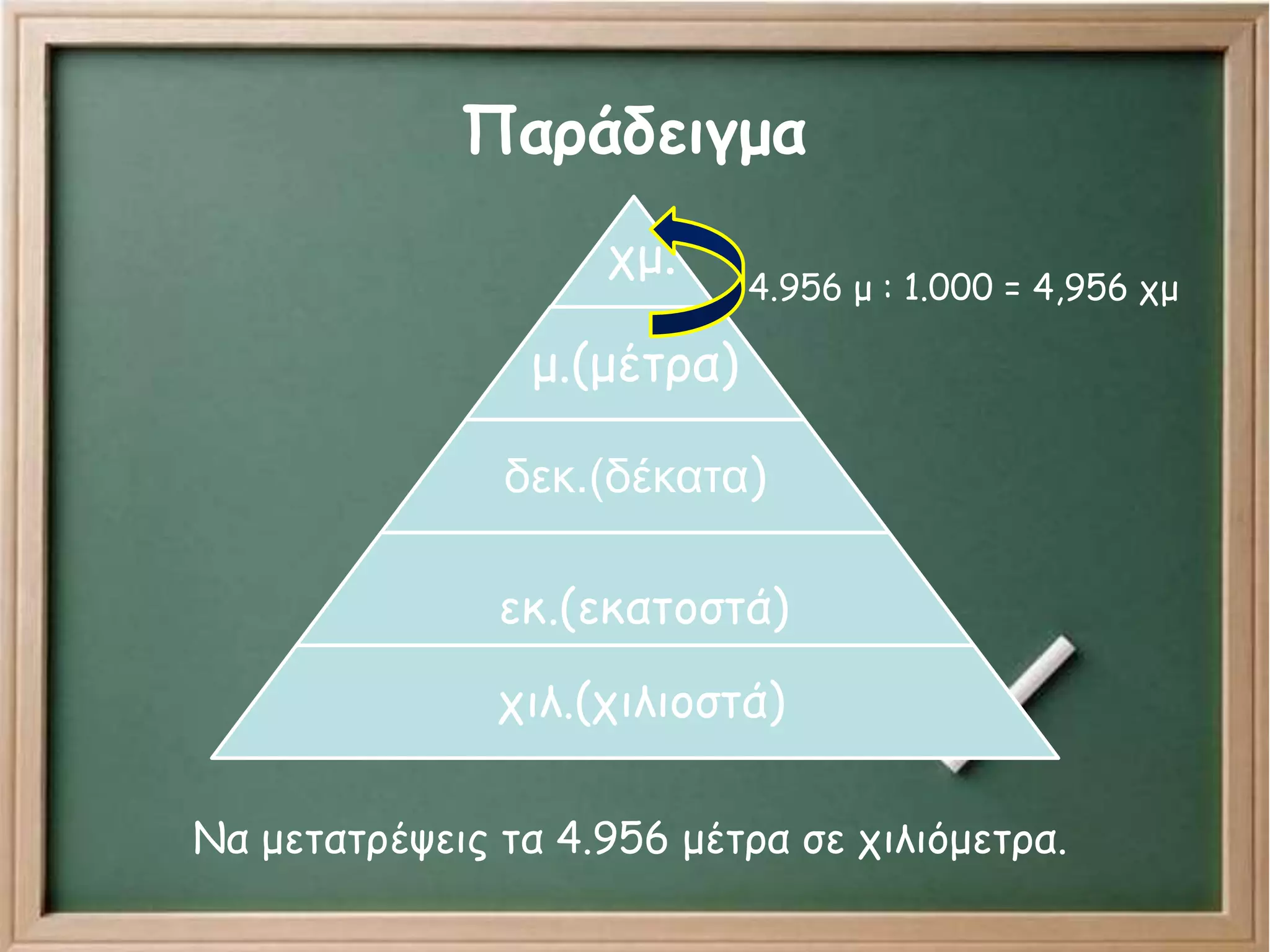 Παράδειγμα
χμ.
μ.(μέτρα)
δεκ.(δέκατα)
εκ.(εκατοστά)
χιλ.(χιλιοστά)
Να μετατρέψεις τα 4.956 μέτρα σε χιλιόμετρα.
4.956 μ : 1.000 = 4,956 χμ
 