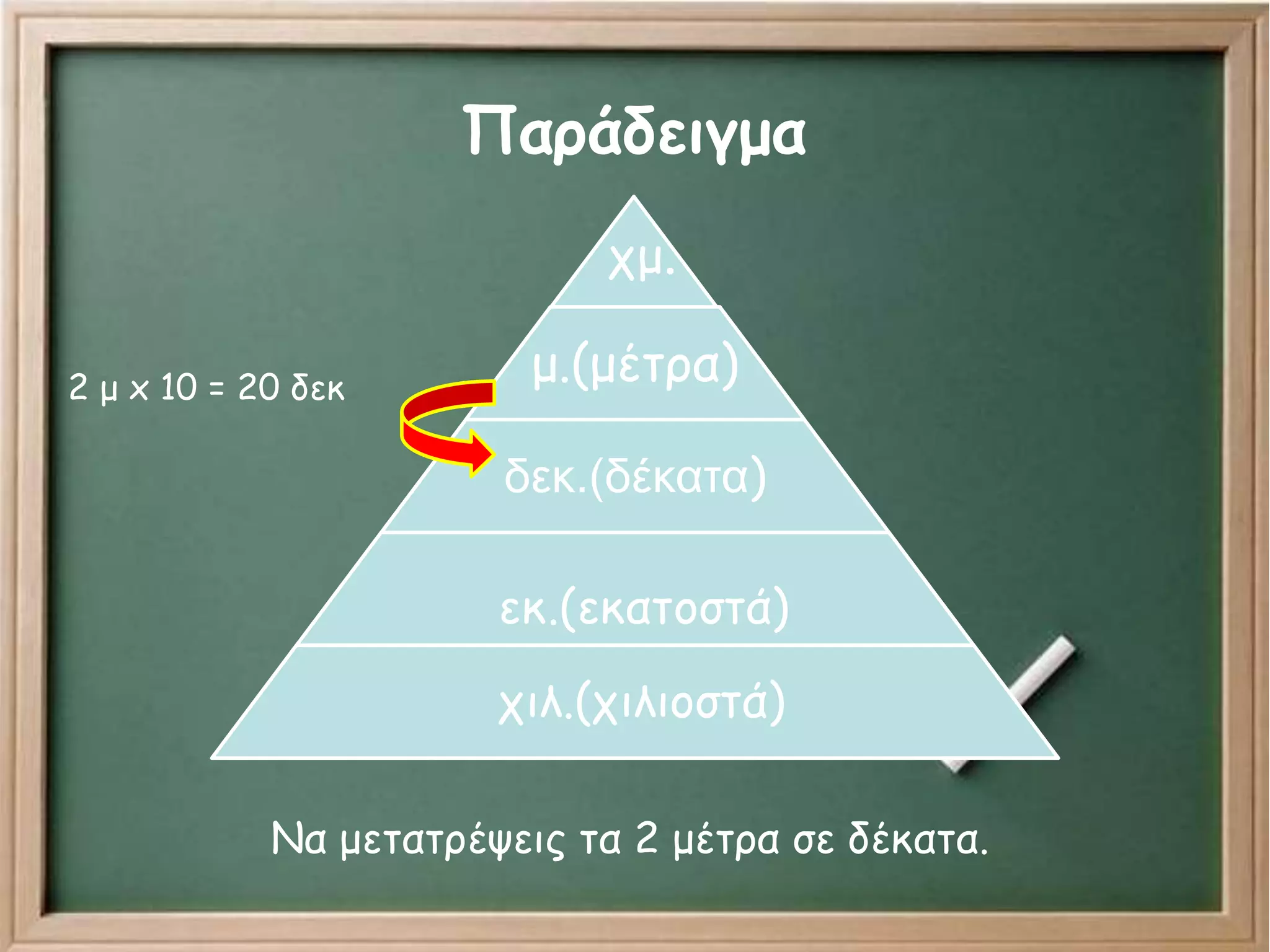Παράδειγμα
χμ.
μ.(μέτρα)
δεκ.(δέκατα)
εκ.(εκατοστά)
χιλ.(χιλιοστά)
Να μετατρέψεις τα 2 μέτρα σε δέκατα.
2 μ x 10 = 20 δεκ
 