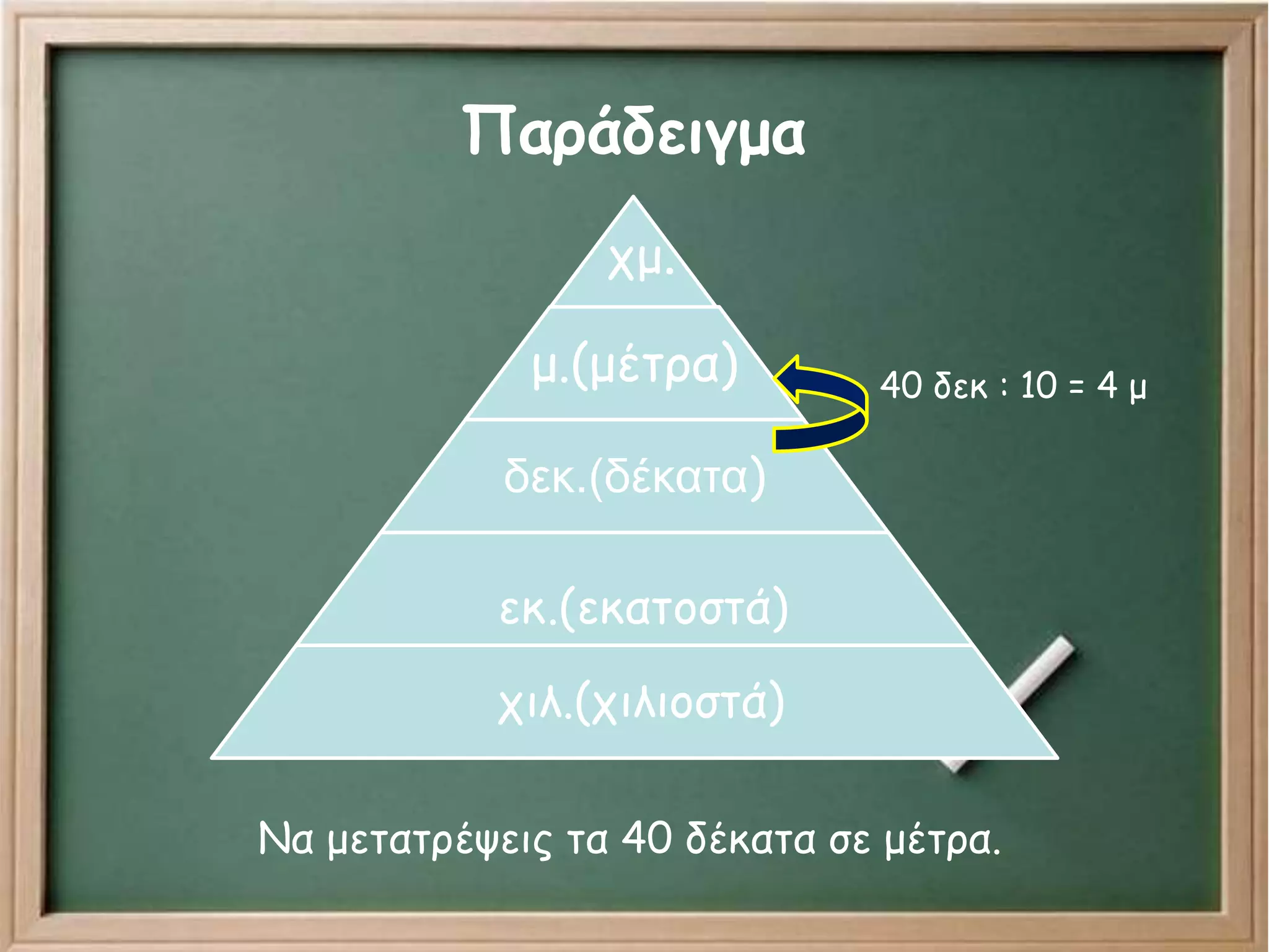 Παράδειγμα
χμ.
μ.(μέτρα)
δεκ.(δέκατα)
εκ.(εκατοστά)
χιλ.(χιλιοστά)
Να μετατρέψεις τα 40 δέκατα σε μέτρα.
40 δεκ : 10 = 4 μ
 