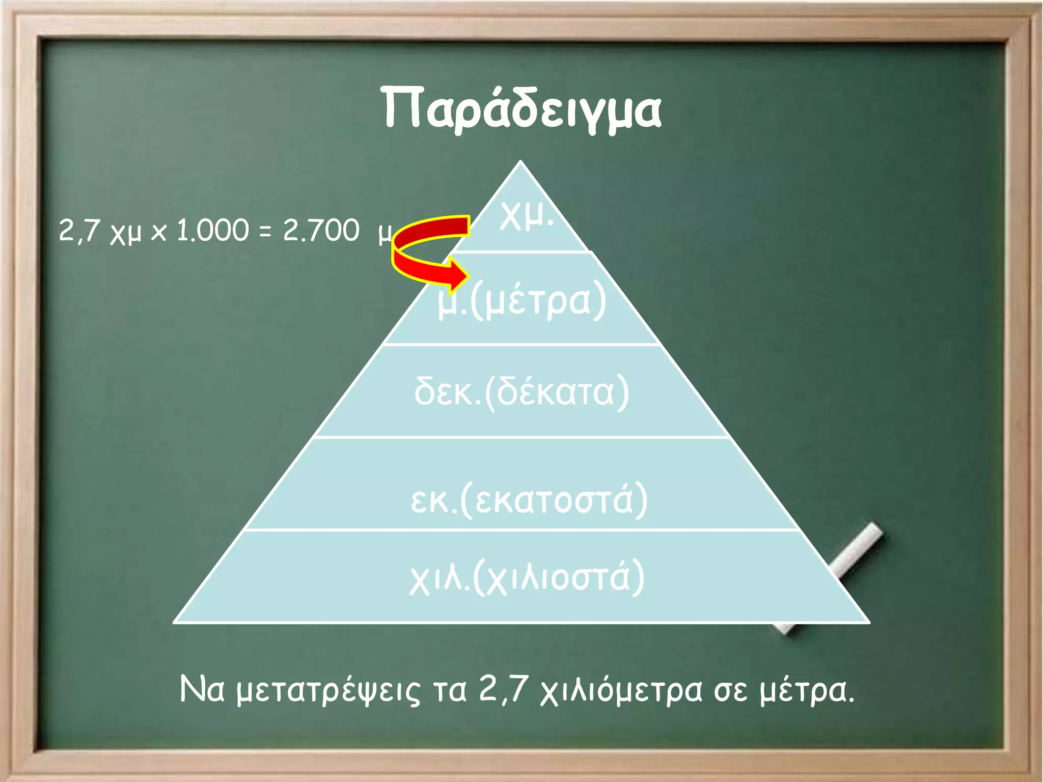 Παράδειγμα
χμ.
μ.(μέτρα)
δεκ.(δέκατα)
εκ.(εκατοστά)
χιλ.(χιλιοστά)
Να μετατρέψεις τα 2,7 χιλιόμετρα σε μέτρα.
2,7 χμ x 1.000 = 2.700 μ
 
