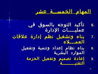 3030
‫عشر‬ ‫الخمســة‬ ‫المهام‬‫عشر‬ ‫الخمســة‬ ‫المهام‬
6.6.‫في‬ ‫بالسوق‬ ‫التوجه‬ ‫تأكيد‬‫في‬ ‫بالسوق‬ ‫التوجه‬ ‫تأكيد‬
‫الدارة‬ ‫عمليــــات‬‫الدارة‬ ‫عمليــــات‬
7.7.‫علقات‬ ‫إدارة‬ ‫نظم‬ ‫وتشغيل‬ ‫بناء‬‫علقات‬ ‫إدارة‬ ‫نظم‬ ‫وتشغيل‬ ‫بناء‬
‫العمـــلء‬‫العمـــلء‬
8.8.‫وتفعيل‬ ‫وتنمية‬ ‫إعداد‬ ‫نظام‬ ‫بناء‬‫وتفعيل‬ ‫وتنمية‬ ‫إعداد‬ ‫نظام‬ ‫بناء‬
‫البشرية‬ ‫الموارد‬‫البشرية‬ ‫الموارد‬
9.9.‫الحزمة‬ ‫وتفعيل‬ ‫تصميم‬ ‫إعادة‬‫الحزمة‬ ‫وتفعيل‬ ‫تصميم‬ ‫إعادة‬
‫ا‬‫ا‬‫لتقني‬‫لتقني‬‫ــــــــ‬‫ــــــــ‬‫ة‬‫ة‬
 
