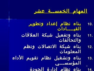 3131
‫عشر‬ ‫الخمســة‬ ‫المهام‬‫عشر‬ ‫الخمســة‬ ‫المهام‬
10.10.‫وتطوير‬ ‫إعداد‬ ‫نظام‬ ‫بناء‬‫وتطوير‬ ‫إعداد‬ ‫نظام‬ ‫بناء‬
‫القي‬‫القي‬‫ــــ‬‫ــــ‬‫ادات‬‫ادات‬
11.11.‫العلقات‬ ‫شبكة‬ ‫وتفعيل‬ ‫بناء‬‫العلقات‬ ‫شبكة‬ ‫وتفعيل‬ ‫بناء‬
‫والتحالفات‬‫والتحالفات‬
12.12.‫ونظم‬ ‫التصالت‬ ‫شبكة‬ ‫بناء‬‫ونظم‬ ‫التصالت‬ ‫شبكة‬ ‫بناء‬
‫المعلومات‬‫المعلومات‬
13.13.‫الداء‬ ‫تقويم‬ ‫نظام‬ ‫وتشغيل‬ ‫بناء‬‫الداء‬ ‫تقويم‬ ‫نظام‬ ‫وتشغيل‬ ‫بناء‬
‫المؤسس‬‫المؤسس‬‫ـــ‬‫ـــ‬‫ي‬‫ي‬
14.14.‫الجودة‬ ‫إدارة‬ ‫نظام‬ ‫بناء‬‫الجودة‬ ‫إدارة‬ ‫نظام‬ ‫بناء‬
 