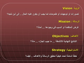 ‫الرؤية‬Vision
‫الحا‬ ‫ليه‬ ‫يكون‬ ‫أن‬ ‫يجب‬ ‫لما‬ ‫طموحات‬ ‫أو‬ ‫توجدات‬ ‫أو‬ ‫تصورات‬..‫نتجه؟‬ ‫أين‬ ‫إل‬
‫الرسالة‬:Mission
‫وجودها‬ ‫ي‬ ‫السبب‬ ‫أو‬ ‫المنظمة‬ ‫غرض‬...‫لماذا؟‬
‫األهداق‬:Objectives
‫لألنشطة‬ ‫الندالية‬ ‫النتالج‬...‫إنجازه‬ ‫جيب‬ ‫ما‬...‫ماذا؟‬
‫االستراتيجية‬:Strategy
‫واألهداق‬ ‫الرسالة‬ ‫تحقيق‬ ‫كيفية‬ ‫تحدد‬ ‫شاملة‬ ‫خطة‬..‫كيق؟‬
 
