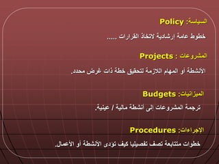 ‫السياسة‬:Policy
‫القرارات‬ ‫التخاذ‬ ‫إرشادية‬ ‫امة‬ ‫خطوط‬.....
‫ات‬ ‫المشرو‬:Projects
‫محدد‬ ‫غرض‬ ‫ذات‬ ‫خطة‬ ‫لتحقيق‬ ‫الالزمة‬ ‫المدام‬ ‫أو‬ ‫األنشطة‬.
‫الميزانيات‬:Budgets
‫مالية‬ ‫أنشطة‬ ‫إل‬ ‫ات‬ ‫المشرو‬ ‫ترجمة‬/‫ينية‬.
‫اإلجراءات‬:Procedures
‫ما‬ ‫األ‬ ‫أو‬ ‫األنشطة‬ ‫تؤدى‬ ‫كيق‬ ‫تفصيليا‬ ‫تصق‬ ‫متتابعة‬ ‫خطوات‬.
 