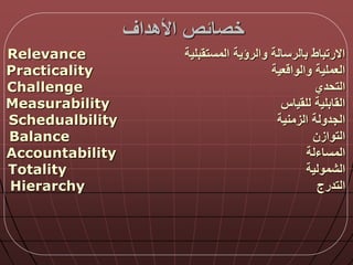 ‫خصالص‬‫األهداق‬
‫المستقبلية‬ ‫والرؤية‬ ‫بالرسالة‬ ‫االرتباط‬Relevance
‫عية‬ ‫والوا‬ ‫العملية‬Practicality
‫التحدي‬Challenge
‫للقياس‬ ‫القابلية‬Measurability
‫الزمنية‬ ‫الجدولة‬Schedualbility
‫التوازن‬Balance
‫المسا‬‫ء‬‫لة‬Accountability
‫الشمولية‬Totality
‫التدرج‬Hierarchy
 