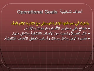 ‫أهداق‬‫تشغيلية‬Operational Goals
‫صياغتدا‬ ‫ي‬ ‫يشارك‬‫اإلدارة‬‫ية‬ ‫اإلشرا‬ ‫اإلدارة‬ ‫مع‬ ‫الوسط‬:
•‫راد‬ ‫واأل‬ ‫والوحدات‬ ‫سام‬ ‫األ‬ ‫مستوى‬ ‫ل‬ ‫تصاغ‬.
•‫م‬ ‫وتشتق‬ ‫التكتيكية‬ ‫األهداق‬ ‫من‬ ‫ا‬‫ا‬‫وتحديد‬ ‫ا‬‫ال‬‫تفصي‬ ‫أكثر‬‫ندا‬.
•‫التكت‬ ‫األهداق‬ ‫تحقيق‬ ‫وأساليب‬ ‫وسال‬ ‫وتمث‬ ‫األج‬ ‫صيرة‬‫يكية‬.
 