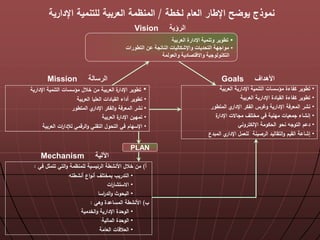 ‫لخطة‬ ‫العاا‬ ‫اإلطار‬ ‫يوضح‬ ‫نموذج‬/‫اإلداري‬ ‫للتنمية‬ ‫العربية‬ ‫المنظمة‬‫ة‬
•‫العربية‬ ‫اإلدارية‬ ‫التنمية‬ ‫سسات‬ ‫م‬ ‫كفاءة‬ ‫تطوير‬
•‫العربية‬ ‫اإلدارية‬ ‫القيادة‬ ‫كفاءة‬ ‫تطوير‬
•‫المتطور‬ ‫ي‬‫اإلدار‬ ‫الفكر‬ ‫وغرس‬ ‫اإلدارية‬ ‫المعرفة‬ ‫ر‬ ‫ن‬
•‫ة‬‫اإلدار‬ ‫مجاالت‬ ‫مختلف‬ ‫فظ‬ ‫مهنية‬ ‫جمعيات‬ ‫اء‬ ‫إن‬
•‫اإللكترونظ‬ ‫الحكومة‬ ‫نحو‬ ‫التوجه‬ ‫درا‬
•‫المبدع‬ ‫ي‬‫اإلدار‬ ‫للعما‬ ‫ينة‬ ‫الر‬ ‫التقاليد‬‫و‬ ‫القيا‬ ‫ارة‬ ‫إ‬
‫األهداق‬Goals
•‫اإلدارية‬ ‫التنمية‬ ‫سسات‬ ‫م‬ ‫خالا‬ ‫ما‬ ‫العربية‬ ‫ة‬‫اإلدار‬ ‫تطوير‬
•‫العربية‬ ‫العليا‬ ‫القيادات‬ ‫أداء‬ ‫تطوير‬
•‫المتطور‬ ‫ي‬‫اإلدار‬ ‫الفكر‬‫و‬ ‫المعرفة‬ ‫ر‬ ‫ن‬
•‫العربية‬ ‫ة‬‫اإلدار‬ ‫تمهيا‬
•‫العربية‬ ‫ات‬‫ر‬‫لإلدا‬ ‫الرقمظ‬‫و‬ ‫التقنظ‬ ‫التحوا‬ ‫فظ‬ ‫اإلسهاا‬
‫الرسالة‬Mission
‫أ‬)‫فظ‬ ‫تتمثا‬ ‫التظ‬‫و‬ ‫للمنظمة‬ ‫يسية‬‫الر‬ ‫طة‬ ‫األن‬ ‫خالا‬ ‫ما‬:
•‫طته‬ ‫أن‬ ‫اع‬‫و‬‫أن‬ ‫بمختلف‬ ‫التدريب‬
•‫ات‬‫ر‬‫ا‬ ‫االست‬
•‫اسا‬‫ر‬‫الد‬‫و‬ ‫البحوث‬
‫ب‬)‫وهظ‬ ‫المساردة‬ ‫طة‬ ‫األن‬:
•‫الخدمية‬‫و‬ ‫اإلدارية‬ ‫الوحدة‬
•‫المالية‬ ‫الوحدة‬
•‫العامة‬ ‫العالقات‬
‫اآللية‬Mechanism
•‫العربية‬ ‫اإلدارة‬ ‫وتنمية‬ ‫تطوير‬
•‫التطورات‬ ‫ن‬ ‫الناتجة‬ ‫واإلشكاليات‬ ‫التحديات‬ ‫مواجدة‬
‫والعولمة‬ ‫تصادية‬ ‫واال‬ ‫التكنولوجية‬
‫الرؤية‬Vision
PLAN
 