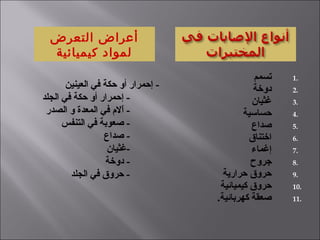 1.‫تسمم‬
2.‫دوخة‬
3.‫غثيان‬
4.‫حسالسية‬
5.‫قصداع‬
6.‫اختنا ق‬
7.‫إغماء‬
8.‫جروح‬
9.‫حرارية‬ ‫حرو ق‬
10.‫كيميائية‬ ‫حرو ق‬
11..‫كهربائية‬ ‫قصعقة‬
‫التعرض‬ ‫أعراض‬
‫كيميائية‬ ‫لمواد‬
‫العينين‬ ‫في‬ ‫حكة‬ ‫أو‬ ‫إحمرار‬ -
‫الجلد‬ ‫في‬ ‫حكة‬ ‫أو‬ ‫إحمرار‬ -
‫الصدر‬ ‫و‬ ‫المعدة‬ ‫في‬ ‫الم‬ّ‫ل‬ -
‫التنفس‬ ‫في‬ ‫قصعوبة‬ -
‫قصداع‬ -
‫-غثيان‬
‫دوخة‬ -
‫الجلد‬ ‫في‬ ‫حرو ق‬ -
 