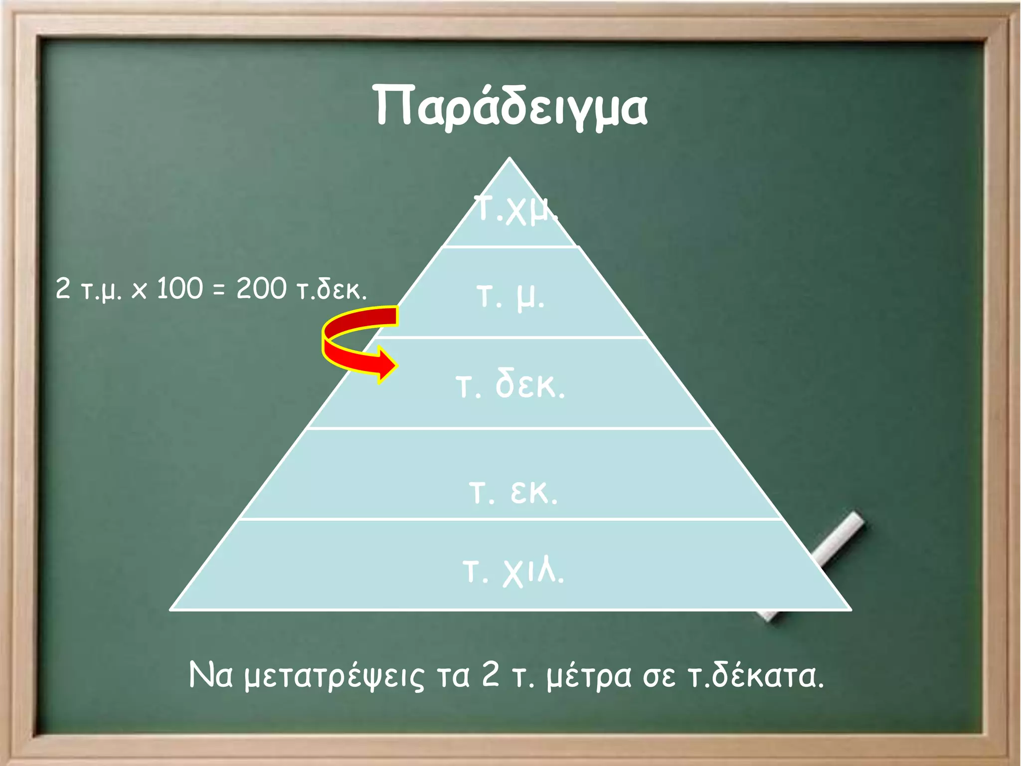 Παράδειγμα
τ.χμ.
τ. μ.
τ. δεκ.
τ. εκ.
τ. χιλ.
Να μετατρέψεις τα 2 τ. μέτρα σε τ.δέκατα.
2 τ.μ. x 100 = 200 τ.δεκ.
 