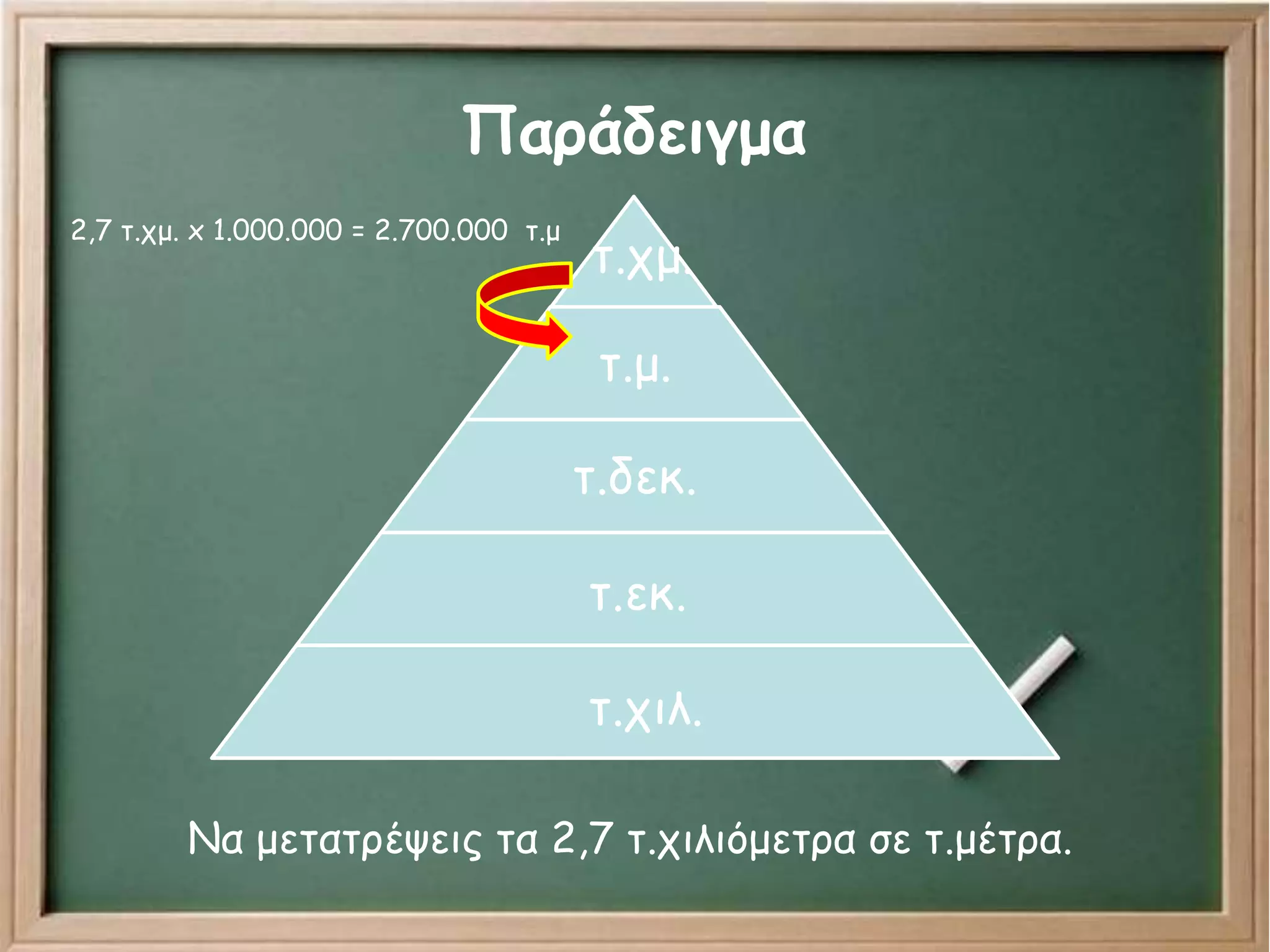 Παράδειγμα
τ.χμ.
τ.μ.
τ.δεκ.
τ.εκ.
τ.χιλ.
Να μετατρέψεις τα 2,7 τ.χιλιόμετρα σε τ.μέτρα.
2,7 τ.χμ. x 1.000.000 = 2.700.000 τ.μ
 