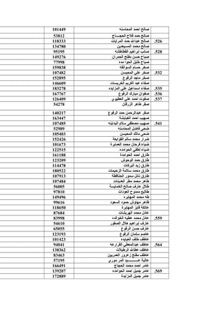 524.‫المحاسنه‬ ‫احمد‬ ‫صالح‬101449
525.‫الحجــــاج‬ ‫فلح‬ ‫حمد‬ ‫صالح‬53812
526.‫المرايات‬ ‫حمد‬ ‫عبدال‬ ‫صالح‬118333
527.‫المسيعدين‬ ‫محمد‬ ‫صالح‬134780
528.‫القطاطشه‬ ‫ابراهيم‬ ‫صائب‬95195
529.‫الحمران‬ ‫مفلح‬ ‫حسن‬ ‫صباح‬149276
530.‫مده‬ ‫الحوا‬ ‫خليل‬ ‫صباح‬77998
531.‫السوالقه‬ ‫حسام‬ ‫صخر‬159838
532.‫المحيسن‬ ‫علي‬ ‫صخر‬107482
533.‫الرفوع‬ ‫ماجد‬ ‫صخر‬152895
534.‫الخريسات‬ ‫الكريم‬ ‫عبد‬ ‫صفاء‬146609
535.‫المزايده‬ ‫علي‬ ‫اسماعيل‬ ‫صفاء‬183278
536.‫الرفوع‬ ‫مبارك‬ ‫صفوان‬167767
537.‫العطيوي‬ ‫علي‬ ‫احمد‬ ‫صفوت‬126409
538.‫الزرقان‬ ‫طاهر‬ ‫صقر‬54278
539.‫الرفوع‬ ‫حمد‬ ‫عبدالرحمن‬ ‫صقر‬140217
540.‫الغبابشة‬ ‫احمد‬ ‫صهيب‬163447
541.‫البداينه‬ ‫سلم‬ ‫مصطفى‬ ‫صهيب‬107485
542.‫المحاسنه‬ ‫فاضل‬ ‫ضحى‬52989
543.‫المحيسن‬ ‫مالك‬ ‫ضحى‬105403
544.‫القوابعة‬ ‫سالم‬ ‫محمد‬ ‫ضرار‬152426
545.‫العمايرة‬ ‫محمد‬ ‫فرحان‬ ‫ضياء‬101673
546.‫الحوامده‬ ‫لطفي‬ ‫ضياء‬122515
547.‫الحوامدة‬ ‫احمد‬ ‫طارق‬161188
548.‫الوحوش‬ ‫حمد‬ ‫طارق‬123209
549.‫البركات‬ ‫زيد‬ ‫طارق‬114478
550.‫الزحيمات‬ ‫سلمة‬ ‫محمد‬ ‫طارق‬180522
551.‫الحناقطة‬ ‫سمور‬ ‫نائل‬ ‫طارق‬107913
552.‫العدينات‬ ‫مطر‬ ‫محمد‬ ‫طاهر‬107484
553.‫الخمايسة‬ ‫صالح‬ ‫عارف‬ ‫طل ل‬56005
554.‫العودات‬ ‫ممدوح‬ ‫طليع‬97810
555.‫المهايره‬ ‫محمد‬ ‫طه‬149496
556.‫السعود‬ ‫حمود‬ ‫مهاوش‬ ‫ظاهر‬99616
557.‫المهايرة‬ ‫فايز‬ ‫عاتكة‬118650
558.‫الهريشات‬ ‫محمد‬ ‫عاد ل‬87684
559.‫الخوالده‬ ‫عطيه‬ ‫محمد‬ ‫عاد ل‬83998
560.‫الصقور‬ ‫هل ل‬ ‫إبراهيم‬ ‫عارف‬54610
561.‫الرفوع‬ ‫حسن‬ ‫عارف‬65055
562.‫الرفوع‬ ‫سلمان‬ ‫عاصم‬123193
563.‫العيايده‬ ‫خلف‬ ‫عاطف‬101423
564.‫القرارعه‬ ‫عبدالمعطي‬ ‫عاطف‬94041
565.‫الرطيلت‬ ‫عطال‬ ‫عاطف‬138362
566.‫العمريين‬ ‫زعرور‬ ‫مفلح‬ ‫عاطف‬83463
567.‫موري‬ ‫المر‬ ‫عــــــــــــيد‬ ‫عالية‬57195
568.‫الحجاج‬ ‫محمد‬ ‫احمد‬ ‫عامر‬166491
569.‫الحوامده‬ ‫احمد‬ ‫جميل‬ ‫عامر‬139207
570.‫المزايدة‬ ‫جميل‬ ‫عامر‬172889
 