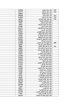 571.‫الرفوع‬ ‫محمد‬ ‫عامر‬166598
572.‫السعايده‬ ‫محمد‬ ‫عامر‬113771
573.‫النعانعه‬ ‫محمد‬ ‫عامر‬180099
574.‫صلح‬ ‫محمد‬ ‫عامر‬109038
575.‫الرواشدة‬ ‫سالم‬ ‫عاهد‬167830
576.‫القرعان‬ ‫هويمل‬ ‫محمد‬ ‫عايد‬68544
577.‫الخوالده‬ ‫عبدالعزيز‬ ‫عايده‬106906
578.‫البدور‬ ‫ال‬ ‫اعبيد‬ ‫عائشة‬71015
579.‫الفريجات‬ ‫الحميد‬ ‫عبد‬ ‫عائشة‬70870
580.‫الربعي‬ ‫عوض‬ ‫عائشة‬87588
581.‫الشباطات‬ ‫احمد‬ ‫محمد‬ ‫عائشة‬156731
582.‫المزايده‬ ‫محمد‬ ‫عائشة‬156977
583.‫الطيحاوي‬ ‫سويلم‬ ‫محمد‬ ‫عائشة‬118521
584.‫الصقور‬ ‫هل ل‬ ‫ابراهيم‬ ‫عائشه‬130954
585.‫السوالقــــــه‬ ‫تيم‬ ‫سالم‬ ‫عايشه‬94358
586.‫الشباطات‬ ‫الدين‬ ‫محي‬ ‫عائشه‬132553
587.‫الخوالده‬ ‫ال‬ ‫ضيف‬ ‫سالم‬ ‫عائشه‬183281
588.‫السوالقة‬ ‫محمد‬ ‫عبادة‬172408
589.‫البصو ل‬ ‫احمد‬ ‫محمد‬ ‫الحليم‬ ‫عبد‬114508
590.‫المرايات‬ ‫حميدي‬ ‫السلم‬ ‫عبد‬66449
591.‫الحجاج‬ ‫خليل‬ ‫سعود‬ ‫ال‬ ‫عبد‬78802
592.‫وش‬ ‫الشر‬ ‫ال‬ ‫عودة‬ ‫ال‬ ‫عبد‬68059
593.‫الرواشده‬ ‫عطيه‬ ‫خليل‬ ‫ال‬ ‫عبد‬114504
594.‫بعه‬ ‫القوا‬ ‫فائق‬ ‫ال‬ ‫عبد‬46648
595.‫النظامــــي‬ ‫صبحي‬ ‫عبدالحكيم‬114517
596.‫عواد‬ ‫عيا ل‬ ‫احمد‬ ‫عبدال‬147289
597.‫الرواجفه‬ ‫سالم‬ ‫جما ل‬ ‫عبدال‬129225
598.‫الرواشده‬ ‫عبدالحق‬ ‫عبدال‬138369
599.‫السعود‬ ‫علي‬ ‫عبدال‬127473
600.‫الحجوج‬ ‫دميثان‬ ‫ماجد‬ ‫عبدال‬123183
601.‫الفراهيد‬ ‫محمد‬ ‫عبدال‬113731
602.‫القواسمة‬ ‫محمد‬ ‫عبدال‬44875
603.‫النعانعه‬ ‫سلمه‬ ‫محمد‬ ‫عبدال‬127902
604.‫الحجاج‬ ‫محمد‬ ‫عبدالوهاب‬91350
605.‫صافي‬ ‫موسى‬ ‫احمد‬ ‫عبلة‬74448
606.‫العوران‬ ‫سالم‬ ‫حمود‬ ‫عبلة‬72697
607.‫العوران‬ ‫صالح‬ ‫صبحي‬ ‫عبلة‬59725
608.‫المحاسنه‬ ‫حمد‬ ‫احمد‬ ‫عبله‬96365
609.‫المحاسنة‬ ‫عطال‬ ‫احمد‬ ‫عبير‬118524
610.‫السعايده‬ ‫محمود‬ ‫احمد‬ ‫عبير‬105396
611.‫الحوامدة‬ ‫جميل‬ ‫عبير‬85405
612.‫المصري‬ ‫علي‬ ‫حسن‬ ‫عبير‬103190
613.‫السوالقه‬ ‫الكريم‬ ‫عبد‬ ‫عبير‬73169
614.‫القيسي‬ ‫عناد‬ ‫عبير‬99571
615.‫الخمايسه‬ ‫نجم‬ ‫سعود‬ ‫عبير‬150307
616.‫المصري‬ ‫عبدالنبي‬ ‫عبدال‬ ‫عثمان‬113755
617.‫الرواشدة‬ ‫عطال‬ ‫احمد‬ ‫عدله‬77597
618.‫الخوالده‬ ‫ال‬ ‫ضيف‬ ‫سليمان‬ ‫عدله‬103194
 