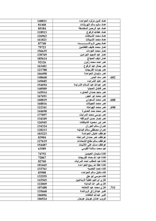 667.‫الحوامده‬ ‫مزلوه‬ ‫الدين‬ ‫عماد‬148811
668.‫الهريشات‬ ‫سالم‬ ‫سليم‬ ‫عماد‬81468
669.‫السفاسفة‬ ‫الرحمن‬ ‫عبد‬ ‫عماد‬85184
670.‫الرفوع‬ ‫عطال‬ ‫عماد‬118913
671.‫الشباطات‬ ‫محمد‬ ‫عماد‬126963
672.‫الشبيلت‬ ‫محمد‬ ‫عماد‬161821
673.‫الرواشـــــــــــــده‬ ‫يحيى‬ ‫عماد‬87740
674.‫القطامين‬ ‫خليف‬ ‫محمد‬ ‫عمار‬79723
675.‫محمد‬ ‫عمار‬‫العودات‬156635
676.‫الجرادين‬ ‫المجيد‬ ‫عبد‬ ‫عمار‬130769
677.‫الحجاج‬ ‫نايف‬ ‫عمار‬185614
678.‫زنون‬ ‫محمد‬ ‫احمد‬ ‫عمر‬92126
679.‫الرفوع‬ ‫عيد‬ ‫جمال‬ ‫عمر‬163481
680.‫الفريجات‬ ‫جودت‬ ‫عمر‬121788
681.‫الحوامدة‬ ‫سليمان‬ ‫عمر‬166490
682.‫البدور‬ ‫سند‬ ‫عمر‬148668
683.‫الشرايده‬ ‫عايد‬ ‫عمر‬149685
684.‫الشرايدة‬ ‫السل م‬ ‫عبد‬ ‫عبدال‬ ‫عمر‬154694
685.‫الحجايا‬ ‫فاضل‬ ‫عمر‬140509
686.‫العمايره‬ ‫حمدان‬ ‫ماجد‬ ‫عمر‬145914
687.‫عجور‬ ‫ابو‬ ‫محمد‬ ‫عمر‬167691
688.‫السعودي‬ ‫محمد‬ ‫عمر‬160819
689.‫العجيلت‬ ‫محمد‬ ‫عمر‬168816
690.‫الهوامله‬ ‫محمد‬ ‫عمر‬122341
691.‫العمايرة‬ ‫حمد‬ ‫محمد‬ ‫عمر‬144698
692.‫المرايات‬ ‫محمد‬ ‫موسى‬ ‫عمر‬177897
693.‫السوالقه‬ ‫حسن‬ ‫نصار‬ ‫عمر‬134349
694.‫الشباطات‬ ‫محمود‬ ‫نور‬ ‫عمر‬126945
695.‫العوران‬ ‫سالم‬ ‫عمران‬134324
696.‫البداينه‬ ‫سل م‬ ‫مصطفى‬ ‫عمران‬128213
697.‫الحوامدة‬ ‫عايش‬ ‫عواطف‬103223
698.‫المراحله‬ ‫حمدان‬ ‫عمر‬ ‫عواطف‬83904
699.‫الشحادات‬ ‫مفلح‬ ‫سالم‬ ‫عواطف‬127619
700.‫النذنيات‬ ‫علي‬ ‫مسلم‬ ‫عواطف‬154487
701.‫القيسي‬ ‫سلمة‬ ‫محمد‬ ‫عيد‬63589
702.‫العبيدين‬ ‫سليمان‬ ‫غادة‬74752
703.‫الفريجات‬ ‫حماد‬ ‫ال‬ ‫عبد‬ ‫غادة‬72867
704.‫المرايات‬ ‫احمد‬ ‫المطلب‬ ‫عبد‬ ‫غادة‬82760
705.‫مده‬ ‫الحوا‬ ‫ربيع‬ ‫ل‬ ‫عطا‬ ‫غادة‬101665
706.‫الخصبه‬ ‫احمد‬ ‫غاده‬133761
707.‫الحوامده‬ ‫سالم‬ ‫خليل‬ ‫غاده‬83908
708.‫حق‬ ‫ابو‬ ‫موسى‬ ‫غاده‬132555
709.‫الزيدانيين‬ ‫عطية‬ ‫ابراهيم‬ ‫غازي‬143565
710.‫البداينه‬ ‫ال‬ ‫خير‬ ‫غازي‬122069
711.‫النعانعه‬ ‫عيد‬ ‫محمد‬ ‫غازي‬107488
712.‫الرواشدة‬ ‫عبدالرزاق‬ ‫غدير‬135660
713.‫الخلفات‬ ‫عبدال‬ ‫غدير‬106896
714.‫عوجان‬ ‫هويمل‬ ‫عدنان‬ ‫غروب‬106924
 