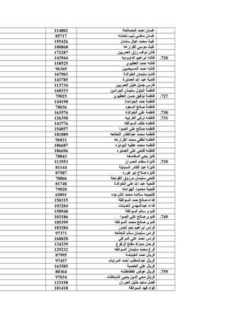 715.‫المصالحة‬ ‫احمد‬ ‫غسان‬114802
716.‫نعامنه‬ ‫نذيب‬ ‫ماضي‬ ‫غسان‬85717
717.‫سلمان‬ ‫عيال‬ ‫محمد‬ ‫غيث‬155426
718.‫القرارعه‬ ‫موسى‬ ‫غيث‬100868
719.‫العمريين‬ ‫رزق‬ ‫نواف‬ ‫فاتن‬172287
720.‫الداووديه‬ ‫ابراهيم‬ ‫فاتنه‬143944
721.‫العطيوي‬ ‫احمد‬ ‫فاتنه‬118525
722.‫المسيعديين‬ ‫احمد‬ ‫فاتنه‬96369
723.‫الخوالدة‬ ‫سليمان‬ ‫فاديا‬167903
724.‫العمايرة‬ ‫ال‬ ‫عبد‬ ‫فادية‬143785
725.‫العمريين‬ ‫هليل‬ ‫جميل‬ ‫فارس‬113734
726.‫الجرادين‬ ‫سليمان‬ ‫البتول‬ ‫فاطمة‬168333
727.‫العطيوي‬ ‫حسن‬ ‫توفيق‬ ‫فاطمة‬79025
728.‫الحوامدة‬ ‫حمد‬ ‫فاطمة‬144190
729.‫السعود‬ ‫صالح‬ ‫فاطمة‬78036
730.‫الخوالدة‬ ‫علي‬ ‫فاطمة‬163576
731.‫الغرايبه‬ ‫تركي‬ ‫فاطمه‬126350
732.‫السوالقه‬ ‫خلف‬ ‫فاطمه‬143776
733.‫الصوا‬ ‫علي‬ ‫صالح‬ ‫فاطمه‬154057
734.‫النعانعه‬ ‫عبدالقادر‬ ‫محمد‬ ‫فاطمه‬101089
735.‫القرارعه‬ ‫محمد‬ ‫لطفي‬ ‫فاطمه‬96031
736.‫البوايزه‬ ‫عطيه‬ ‫محمد‬ ‫فاطمه‬186687
737.‫العمايره‬ ‫علي‬ ‫فتحي‬ ‫فاطمه‬186696
738.‫السفاسفه‬ ‫يحي‬ ‫فايز‬78843
739.‫الحمران‬ ‫سطا م‬ ‫فايزة‬113553
740.‫السبايلة‬ ‫القادر‬ ‫عبد‬ ‫فايزة‬81144
741.‫عوره‬ ‫ابو‬ ‫صل ح‬ ‫فايزه‬87587
742.‫القوابعة‬ ‫مرزوق‬ ‫سليمان‬ ‫فتحي‬78866
743.‫الخوالدة‬ ‫علي‬ ‫ال‬ ‫عبد‬ ‫فتحية‬81748
744.‫الهوامله‬ ‫محمود‬ ‫فتحية‬79020
745.‫الشرايده‬ ‫محمد‬ ‫سلمه‬ ‫فتحيحه‬65891
746.‫السوالقة‬ ‫حمد‬ ‫صالح‬ ‫فداء‬150315
747.‫العدينات‬ ‫عبدالمهدي‬ ‫فداء‬103204
748.‫السوالقة‬ ‫سالم‬ ‫فدوى‬158948
749.‫الصوا‬ ‫علي‬ ‫صالح‬ ‫فدوى‬103186
750.‫السوالقه‬ ‫محمد‬ ‫صالح‬ ‫فدوى‬105399
751.‫البدور‬ ‫نجم‬ ‫ابراهيم‬ ‫فراس‬103284
752.‫النعانعه‬ ‫سالم‬ ‫سليمان‬ ‫فراس‬97371
753.‫المرافي‬ ‫علي‬ ‫احمد‬ ‫فراس‬168820
754.‫الرفوع‬ ‫مفلح‬ ‫مبارك‬ ‫فرحان‬134339
755.‫السوالقه‬ ‫سليمان‬ ‫محمد‬ ‫فرع‬129232
756.‫الغبابشة‬ ‫احمد‬ ‫فريال‬87995
757.‫المرايات‬ ‫أحمد‬ ‫عبدالمطلب‬ ‫فريال‬97457
758.‫الخصبة‬ ‫علي‬ ‫فريال‬163585
759.‫القطاطشه‬ ‫عوض‬ ‫فريال‬80364
760.‫الشباطات‬ ‫يحيى‬ ‫الدين‬ ‫محي‬ ‫فريال‬97034
761.‫العوران‬ ‫خليل‬ ‫ماجد‬ ‫فضل‬123198
762.‫السوالقة‬ ‫فهد‬ ‫فؤاد‬101418
 