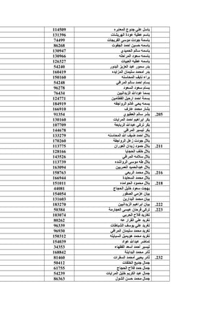 189.‫المعابره‬ ‫جدوع‬ ‫علي‬ ‫باـسل‬114509
190.‫الهريشات‬ ‫عودة‬ ‫عطية‬ ‫باـسم‬131396
191.‫الفريجات‬ ‫موـسى‬ ‫جودت‬ ‫باـسمة‬74499
192.‫الجفوت‬ ‫احمد‬ ‫حسين‬ ‫باـسمه‬86268
193.‫الحميدي‬ ‫ـسالم‬ ‫باـسمه‬130947
194.‫المراحله‬ ‫ـسعود‬ ‫باـسمه‬130966
195.‫العبيات‬ ‫عطيه‬ ‫باـسمه‬126327
196.‫البدور‬ ‫العزيز‬ ‫عبد‬ ‫ـسمور‬ ‫بدر‬54240
197.‫المزايده‬ ‫ـسليمان‬ ‫امحمد‬ ‫بدر‬160419
198.‫المحاـسنه‬ ‫نايف‬ ‫برا ء‬150160
199.‫المرافي‬ ‫ـسالم‬ ‫احمد‬ ‫بسام‬54248
200.‫السعود‬ ‫ـسعود‬ ‫بسام‬96278
201.‫الزيدانيين‬ ‫عودال‬ ‫بسما‬76434
202.‫القطامين‬ ‫ارحيل‬ ‫احمد‬ ‫بسمة‬124771
203.‫الرواجفه‬ ‫غانم‬ ‫يحي‬ ‫بسمه‬184919
204.‫عارف‬ ‫محمد‬ ‫بشار‬166910
205.‫العطيوي‬ ‫ـسالم‬ ‫بشر‬91354
206.‫المرايات‬ ‫احمد‬ ‫ابراهيم‬ ‫بكر‬130160
207.‫الربابعة‬ ‫عبدال‬ ‫تركي‬ ‫بكر‬107709
208.‫المرافي‬ ‫تيسير‬ ‫بكر‬144678
209.‫المحاـسنه‬ ‫ال‬ ‫ضيف‬ ‫احمد‬ ‫بلل‬133279
210.‫الرواجفة‬ ‫زعل‬ ‫جودت‬ ‫بلل‬170260
211.‫العوران‬ ‫زيدان‬ ‫حمود‬ ‫بلل‬113775
212.‫الحجايا‬ ‫خلف‬ ‫بلل‬128166
213.‫المرافي‬ ‫ـسلمه‬ ‫بلل‬143526
214.‫الرواشده‬ ‫موـسى‬ ‫طه‬ ‫بلل‬113739
215.‫العمريين‬ ‫عبدالحميد‬ ‫بلل‬163094
216.‫الربعي‬ ‫محمد‬ ‫بلل‬158763
217.‫السعايدة‬ ‫محمد‬ ‫بلل‬166944
218.‫الحوامده‬ ‫محمود‬ ‫بلل‬151011
219.‫الحجاج‬ ‫خليل‬ ‫ـسعود‬ ‫بهجت‬44081
220.‫الصقور‬ ‫عزمي‬ ‫بيان‬154054
221.‫البدارين‬ ‫محمد‬ ‫بيان‬131603
222.‫الزيدانيين‬ ‫ابراهيم‬ ‫بيان‬183270
223.‫العجارمة‬ ‫عيسى‬ ‫فرحان‬ ‫تركي‬50384
224.‫الحربي‬ ‫فلح‬ ‫تغاريد‬103074
225.‫عه‬ ‫القرار‬ ‫علي‬ ‫تغريد‬80262
226.‫الشباطات‬ ‫يوـسف‬ ‫علي‬ ‫تغريد‬96339
227.‫المرافي‬ ‫ـسليمان‬ ‫محمد‬ ‫تغريد‬96930
228.‫السبايله‬ ‫هويميل‬ ‫محمد‬ ‫تغريد‬150312
229.‫عواد‬ ‫عبدال‬ ‫تماضر‬154039
230.‫الفقها ء‬ ‫أـسعد‬ ‫أحمد‬ ‫تيسير‬34353
231.‫البداينة‬ ‫محمد‬ ‫ثائر‬168842
232.‫السقرات‬ ‫أمحمد‬ ‫يحيى‬ ‫ثائر‬81460
233.‫الخلفات‬ ‫جديع‬ ‫جمال‬50412
234.‫الحجاج‬ ‫فلح‬ ‫حمد‬ ‫جمال‬61755
235.‫المرايات‬ ‫خليل‬ ‫الكريم‬ ‫عبد‬ ‫جمال‬54239
236.‫الشول‬ ‫حسن‬ ‫محمد‬ ‫جمال‬86363
 