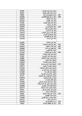 285.‫الخوالده‬ ‫حامد‬ ‫محمد‬ ‫حنان‬87585
286.‫الحجاج‬ ‫خليل‬ ‫محمد‬ ‫حنان‬90412
287.‫احمد‬ ‫قاـسم‬ ‫مشتهى‬ ‫حنان‬94828
288.‫القطامين‬ ‫مفلح‬ ‫ابراهيم‬ ‫خالد‬181986
289.‫النعانعه‬ ‫احمد‬ ‫خالد‬118927
290.‫غطاشه‬ ‫احمد‬ ‫خالد‬101465
291.‫الخصبه‬ ‫مقبل‬ ‫أحمد‬ ‫خالد‬93168
292.‫البداينه‬ ‫جبر‬ ‫خالد‬166418
293.‫الحمران‬ ‫صالح‬ ‫خالد‬125503
294.‫محمد‬ ‫عبالرازق‬ ‫خالد‬160417
295.‫البدور‬ ‫ال‬ ‫عبد‬ ‫خالد‬117753
296.‫القراقره‬ ‫يحيى‬ ‫ل‬ ‫عبدا‬ ‫خالد‬133275
297.‫السودان‬ ‫عبدالحميد‬ ‫خالد‬123241
298.‫القطيشات‬ ‫عبدال‬ ‫خالد‬117745
299.‫البداينه‬ ‫علي‬ ‫خالد‬143538
300.‫النعانعة‬ ‫علي‬ ‫خالد‬162581
301.‫المعابرة‬ ‫جدوع‬ ‫علي‬ ‫خالد‬172987
302.‫الحجايا‬ ‫غازي‬ ‫خالد‬164316
303.‫شامه‬ ‫ابو‬ ‫فهمي‬ ‫خالد‬104084
304.‫القيسي‬ ‫عناد‬ ‫خالدة‬101676
305.‫الخوالده‬ ‫ابراهيم‬ ‫ختام‬111165
306.‫الخوالده‬ ‫عليان‬ ‫علي‬ ‫ختام‬105401
307.‫الكريمين‬ ‫أحمد‬ ‫محمد‬ ‫ختام‬97029
308.‫العدينات‬ ‫عبدال‬ ‫مزلوه‬ ‫ختام‬99480
309.‫الرفوع‬ ‫ـسالم‬ ‫خديجة‬154060
310.‫الحوامدة‬ ‫ـسليمان‬ ‫خديجة‬164910
311.‫الرفـــــــــــوع‬ ‫محمد‬ ‫خديجة‬118581
312.‫الزغاميم‬ ‫ـسليمان‬ ‫خديجه‬118577
313.‫الشباطات‬ ‫خليل‬ ‫ـسليمان‬ ‫خديجه‬131465
314.‫العوران‬ ‫محمد‬ ‫منذر‬ ‫خديجه‬136934
315.‫القرارعه‬ ‫احمد‬ ‫خطاب‬133309
316.‫الطراونه‬ ‫عبدالرحمن‬ ‫خلدون‬119789
317.‫العدينات‬ ‫ـسليم‬ ‫عبدالمهدي‬ ‫خلدون‬87173
318.‫الزيدانيين‬ ‫ابراهيم‬ ‫خلود‬130970
319.‫العودات‬ ‫ظاهر‬ ‫خلود‬89175
320.‫المرافي‬ ‫ـسلمان‬ ‫الحميد‬ ‫عبد‬ ‫خلود‬147996
321.‫الربابعه‬ ‫ال‬ ‫عبد‬ ‫الرحمن‬ ‫عبد‬ ‫خلود‬133783
322.‫الحجوج‬ ‫حامد‬ ‫خليف‬ ‫خولة‬181000
323.‫السبايلة‬ ‫محمد‬ ‫ـسليمان‬ ‫خولة‬181574
324.‫المرافي‬ ‫ـسلمان‬ ‫حمد‬ ‫خوله‬97031
325.‫الزرقان‬ ‫طاهر‬ ‫خوله‬156972
326.‫السبايله‬ ‫محمد‬ ‫علي‬ ‫خوله‬94649
327.‫القطامين‬ ‫محمد‬ ‫خوله‬143766
328.‫القيسي‬ ‫ابراهيم‬ ‫محمد‬ ‫خوله‬174604
329.‫الحمد‬ ‫غازي‬ ‫دانا‬162737
330.‫الفراهيد‬ ‫صالح‬ ‫دريد‬164320
331.‫البداينه‬ ‫اللطيف‬ ‫عبد‬ ‫دلل‬74625
 