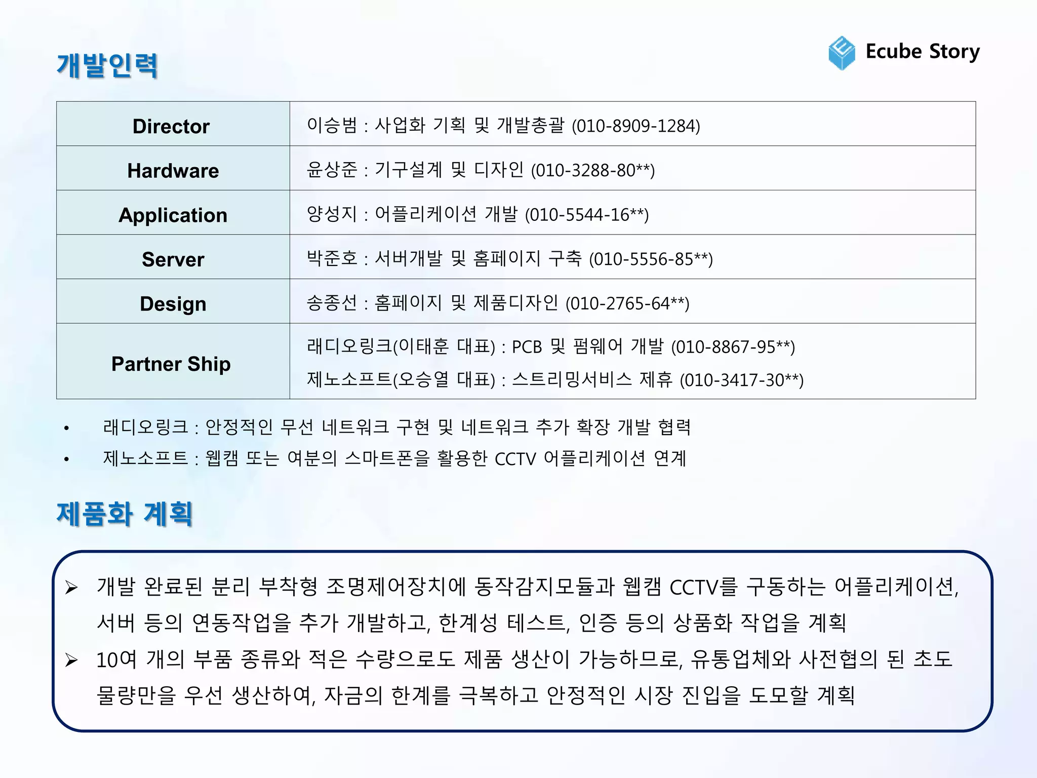 개발인력
Director 이승범 : 사업화 기획 및 개발총괄 (010-8909-1284)
Hardware 윤상준 : 기구설계 및 디자인 (010-3288-80**)
Application 양성지 : 어플리케이션 개발 (010-5544-16**)
Server 박준호 : 서버개발 및 홈페이지 구축 (010-5556-85**)
Design 송종선 : 홈페이지 및 제품디자인 (010-2765-64**)
Partner Ship
래디오링크(이태훈 대표) : PCB 및 펌웨어 개발 (010-8867-95**)
제노소프트(오승열 대표) : 스트리밍서비스 제휴 (010-3417-30**)
• 래디오링크 : 안정적인 무선 네트워크 구현 및 네트워크 추가 확장 개발 협력
• 제노소프트 : 웹캠 또는 여분의 스마트폰을 활용한 CCTV 어플리케이션 연계
 개발 완료된 분리 부착형 조명제어장치에 동작감지모듈과 웹캠 CCTV를 구동하는 어플리케이션,
서버 등의 연동작업을 추가 개발하고, 한계성 테스트, 인증 등의 상품화 작업을 계획
 10여 개의 부품 종류와 적은 수량으로도 제품 생산이 가능하므로, 유통업체와 사전협의 된 초도
물량만을 우선 생산하여, 자금의 한계를 극복하고 안정적인 시장 진입을 도모할 계획
제품화 계획
Ecube Story
 