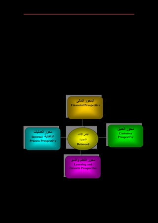 ‫اﻟﻌﺎﻣﻠﯿﻦ‬ ‫أداء‬ ‫ﺗﻘﯿﯿﻢ‬ ‫وطﺮق‬ ‫اﻟﻤﺆﺳﺴﻲ‬ ‫اﻷداء‬ ‫ﺗﻘﻮﯾﻢ‬/‫اﻟﻨﮭﺮﯾﻦ‬ ‫ﺟﺎﻣﻌﺔ‬/‫اﻟﮭﻨﺪﺳﺔ‬ ‫ﻛﻠﯿﺔ‬/‫اﻟﻤﺴﺘﻤﺮ‬ ‫اﻟﺘﻌﻠﯿﻢ‬/2014
Ass.Lec: Sufian M. Salih
10
‫ـﺎﻷداء‬‫ـ‬‫ﺑ‬ ‫ـﺔ‬‫ـ‬‫ﺻ‬‫اﻟﺧﺎ‬ ‫ات‬‫ر‬‫ـ‬‫ـ‬‫ﺷ‬‫اﻟﻣؤ‬‫و‬،‫ـﯾ‬‫ـ‬‫ﺑ‬‫ﻟﺗ‬ ‫ـﺔ‬‫ـ‬‫ﯾ‬‫ﻣﺎﻟ‬ ‫ـر‬‫ـ‬‫ﯾ‬‫ﻏ‬ ‫ات‬‫ر‬‫ـ‬‫ـ‬‫ﺷ‬‫وﻣؤ‬ ‫ـﺔ‬‫ـ‬‫ﯾ‬‫ﻣﺎﻟ‬ ‫ات‬‫ر‬‫ـ‬‫ـ‬‫ﺷ‬‫ﻣؤ‬ ‫ـﺿم‬‫ـ‬‫ﺗ‬‫ـﺔ‬‫ـ‬‫ﻔ‬‫اﻟﻣﺧﺗﻠ‬ ‫ـب‬‫ـ‬‫ﻧ‬‫ا‬‫و‬‫اﻟﺟ‬ ‫ن‬
‫اﻷداء‬ ‫ـﻰ‬‫ـ‬‫ﻠ‬‫ﻋ‬ ‫ـﺔ‬‫ـ‬‫ﻣ‬‫اﻟﻣﻧظ‬ ‫ة‬‫ر‬‫ـد‬‫ـ‬‫ﻘ‬‫ﻟ‬،‫ـﻰ‬‫ـ‬‫ﻠ‬‫ﻋ‬ ‫ـز‬‫ـ‬‫ﯾ‬‫اﻟﺗرﻛ‬ ‫ـﻼل‬‫ـ‬‫ﺧ‬ ‫ـن‬‫ـ‬‫ﻣ‬ ‫ازن‬‫و‬‫ـ‬‫ـ‬‫ﺗ‬‫ﻣ‬ ‫ـﺷﻛل‬‫ـ‬‫ﺑ‬ ‫اﺗﯾﺟﯾﺔ‬‫ر‬‫ـﺗ‬‫ـ‬‫ﺳ‬‫اﻹ‬ ‫ـداﻓﻬﺎ‬‫ـ‬‫ﻫ‬‫أ‬ ‫ـق‬‫ـ‬‫ﯾ‬‫وﺗﺣﻘ‬
‫اﻟﺗﺎﻟﯾﺔ‬ ‫ﺑﻌﺔ‬‫ر‬‫اﻷ‬ ‫اﻟﻣﺣﺎور‬:
‫ـﺎﻟﻰ‬‫ﻣ‬‫اﻟ‬ ‫ـور‬‫ﺣ‬‫اﻟﻣ‬Financial Prospective:‫ـﺔ‬‫ﯾ‬‫ورؤ‬ ‫ـﺔ‬‫ﯾ‬‫ﺑﺣ‬‫ر‬‫اﻟ‬‫و‬ ‫ـو‬‫ﻣ‬‫اﻟﻧ‬ ‫اﺗﯾﺟﯾﺔ‬‫ر‬‫ـﺗ‬‫ﺳ‬‫إ‬ ‫ـﻰ‬‫ﻠ‬‫ﻋ‬ ‫ـز‬‫ﻛ‬‫وﯾر‬
‫ﻟﻠﻣﻧظﻣﺔ‬ ‫اﻟﻣﺻﻠﺣﺔ‬ ‫أﺻﺣﺎب‬.
‫اﻟﻌﻣﯾل‬ ‫ﻣﺣور‬Customer Prospective:‫ـف‬‫ﯾ‬‫وﻛ‬ ‫ـل‬‫ﯾ‬‫ﻟﻠﻌﻣ‬ ‫ـﺔ‬‫ﻣ‬‫اﻟﻘﯾ‬ ‫ـق‬‫ﻠ‬‫ﺧ‬ ‫اﺗﯾﺟﯾﺔ‬‫ر‬‫ـﺗ‬‫ﺳ‬‫إ‬ ‫ـﻰ‬‫ﻠ‬‫ﻋ‬ ‫ﯾرﻛز‬
‫اﻟﻌﻣﯾل‬ ‫ﻣﻧظور‬ ‫ﻣن‬ ‫اﻟﻣﻧظﻣﺔ‬ ‫ﺗﺑدو‬.
‫ـﺔ‬‫ـ‬‫اﻟداﺧﻠﯾ‬ ‫ـﺎت‬‫ـ‬‫اﻟﻌﻣﻠﯾ‬ ‫ـور‬‫ـ‬‫ﻣﺣ‬Internal Process Prospective:‫ـﺎت‬‫ـ‬‫ﯾ‬‫اﻷوﻟو‬ ‫ـﻰ‬‫ـ‬‫ﻠ‬‫ﻋ‬ ‫ـز‬‫ـ‬‫ﻛ‬‫وﯾر‬
‫ـﺻﻠﺣﺔ‬‫ـ‬‫ـ‬‫ـ‬‫ﻣ‬‫اﻟ‬ ‫ـﺣﺎب‬‫ـ‬‫ـ‬‫ـ‬‫ﺻ‬‫أ‬‫و‬ ‫ـﻼء‬‫ـ‬‫ـ‬‫ـ‬‫ﻣ‬‫ﻟﻠﻌ‬ ‫ـﺎء‬‫ـ‬‫ـ‬‫ـ‬‫ﺿ‬‫اﻟر‬ ‫ـق‬‫ـ‬‫ـ‬‫ـ‬‫ﻘ‬‫ﺗﺣ‬ ‫ـﻰ‬‫ـ‬‫ـ‬‫ـ‬‫ﺗ‬‫اﻟ‬‫و‬ ‫ـﺎت‬‫ـ‬‫ـ‬‫ـ‬‫ﯾ‬‫اﻟﻌﻣﻠ‬ ‫ـف‬‫ـ‬‫ـ‬‫ـ‬‫ﻠ‬‫ﻟﻣﺧﺗ‬ ‫اﺗﯾﺟﯾﺔ‬‫ر‬‫ـﺗ‬‫ـ‬‫ـ‬‫ـ‬‫ﺳ‬‫اﻹ‬.‫ـﺗم‬‫ـ‬‫ـ‬‫ـ‬‫ﻬ‬‫وﯾ‬ ،
‫اﻟﺗﻰ‬ ‫ﺑﺎﻟﻌﻣﻠﯾﺎت‬‫اﻟﻣﻧظﻣﺔ‬ ‫ﻓﯾﻬﺎ‬ ‫ﺗﺗﻔوق‬.
‫ـو‬‫ﻣ‬‫اﻟﻧ‬‫و‬ ‫ـﺗﻌﻠم‬‫ﻟ‬‫ا‬ ‫ـور‬‫ﺣ‬‫ﻣ‬Learning and Growth Prospective:‫ـﺎت‬‫ﯾ‬‫اﻷوﻟو‬ ‫ـﻰ‬‫ﻠ‬‫ﻋ‬ ‫ـز‬‫ﻛ‬‫وﯾر‬
‫اﻟﻧﻣو‬‫و‬ ‫اﻹﺑﺗﻛﺎر‬‫و‬ ‫اﻟﺗﻧظﯾﻣﻰ‬ ‫اﻟﺗﻐﯾر‬ ‫ﯾدﻋم‬ ‫اﻟذى‬ ‫اﻟﻣﻧﺎخ‬ ‫ﻟﺧﻠق‬.
‫اﻟﺗطﺑﯾق‬ ‫اﺣل‬‫ر‬‫ﻣ‬‫ﻟ‬‫اﻷداء‬ ‫ﻘﯾﺎس‬‫اﻟﻣؤﺳﺳﻲ‬‫ازن‬‫و‬‫اﻟﻣﺗ‬:
‫ـ‬‫ـ‬‫ﻠ‬‫ﺗﺧﺗ‬ ‫ـق‬‫ـ‬‫ﯾ‬‫اﻟﺗطﺑ‬ ‫ـل‬‫ـ‬‫ﺣ‬‫ا‬‫ر‬‫ﻟﻣ‬ ‫ات‬‫ر‬‫ـﺻو‬‫ـ‬‫ﺗ‬‫اﻟ‬ ‫ـن‬‫ـ‬‫ﻣ‬ ‫ـد‬‫ـ‬‫ﯾ‬‫اﻟﻌد‬ ‫ـﺎك‬‫ـ‬‫ﻧ‬‫ﻫ‬‫ـﻰ‬‫ـ‬‫ﻟ‬‫إ‬ ‫ـﺔ‬‫ـ‬‫ﻣ‬‫ﻣﻧظ‬ ‫ـن‬‫ـ‬‫ﻣ‬ ‫ف‬‫ى‬‫ـر‬‫ـ‬‫ﺧ‬‫أ‬‫ـﻼ‬‫ـ‬‫ﻓ‬ ،‫ـﺎ‬‫ـ‬‫ﻬ‬‫ﻟظروﻓ‬ ‫ـﺎ‬‫ـ‬‫ﻘ‬‫طﺑ‬
‫ـﺔ‬‫ـ‬‫ﻣ‬‫ﻣﻧظ‬ ‫ـن‬‫ـ‬‫ﻣ‬ ‫ـل‬‫ـ‬‫ﺣ‬‫ا‬‫ر‬‫اﻟﻣ‬ ‫ـذﻩ‬‫ﻫ‬ ‫ـف‬‫ـ‬‫ﻠ‬‫ﺗﺧﺗ‬ ‫ـن‬‫ـ‬‫ﻛ‬‫وﻟ‬ ،‫ـﺎت‬‫ﻣ‬‫اﻟﻣﻧظ‬ ‫ـﺔ‬‫ـ‬‫ﻓ‬‫ﻛﺎ‬ ‫ـﻰ‬‫ـ‬‫ﻠ‬‫ﻋ‬ ‫ـﺎ‬‫ـ‬‫ﻬ‬‫ﺗطﺑﯾﻘ‬ ‫ـن‬‫ﻛ‬‫ﯾﻣ‬ ‫ـددة‬‫ـ‬‫ﺣ‬‫ﻣ‬ ‫ـل‬‫ـ‬‫ﺣ‬‫ا‬‫ر‬‫ﻣ‬ ‫ـد‬‫ﺟ‬‫ﯾو‬
‫وﻫﻰ‬ ‫اﺣل‬‫ر‬‫اﻟﻣ‬ ‫ﻟﻬذﻩ‬ ‫ح‬‫ﻣﻘﺗر‬ ‫ﺗﺻور‬ ‫ﻋرض‬ ‫وﯾﻣﻛن‬ ،‫ى‬‫أﺧر‬ ‫إﻟﻰ‬:
‫اﻟﻣﺎﻟﻰ‬ ‫اﻟﻣﺣور‬
Financial Prospective
‫اﻟﻌﻣﯾل‬ ‫ﻣﺣور‬
Customer
Prospective
‫واﻟﻧﻣو‬ ‫اﻟﺗﻌﻠم‬ ‫ﻣﺣور‬
Learning and
Growth Prospective
‫اﻟﻌﻣﻠﯾﺎت‬ ‫ﻣﺣور‬
‫اﻟداﺧﻠﯾﺔ‬Internal
Process Prospective
‫اﻷداء‬ ‫ﻗﻴﺎس‬
‫اﻟﻤﺘﻮازن‬
Balanced
Scorecard
 