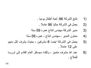 102
1)‫الشركة‬ ‫تنتج‬96. ‫يوميا‬ ‫أطفال‬ ‫لعبة‬ .
2)‫حاليا‬ ‫الشركة‬ ‫فى‬ ‫يعمل‬96. ‫عامل‬
3)‫عمره‬ ‫انتاج‬ ‫مهندس‬ ‫الشركة‬ ‫مدير‬59‫سنة‬
4)‫عمره‬ ، ‫انتاج‬ ‫مهندس‬ ، ‫المدير‬ ‫معاون‬59‫سنة‬
5)‫ايضجا‬ ‫الشركجة‬ ‫فجى‬ ‫يعمجل‬8‫منهم‬ ‫كجل‬ ‫يشرف‬ ‫بحيجث‬ ، ‫مشرفيجن‬
‫على‬12. ‫عامل‬
6)‫اوروبا‬ ‫إلى‬ ‫القادم‬ ‫العام‬ ‫سيسافر‬ ‫ولكنه‬ ، ‫متميز‬ ‫مشرف‬ ‫ال‬ ‫عبد‬
. ‫للعلج‬
 