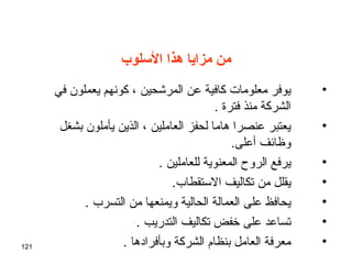 121
‫السلوب‬ ‫هذا‬ ‫مزايا‬ ‫من‬
•‫في‬ ‫يعملون‬ ‫كونهم‬ ، ‫المرشحين‬ ‫عن‬ ‫كافية‬ ‫معلومات‬ ‫يوفر‬
. ‫فترة‬ ‫منذ‬ ‫الشركة‬
•‫بشغل‬ ‫يأملون‬ ‫الذين‬ ، ‫العاملين‬ ‫لحفز‬ ‫هاما‬ ‫عنصرا‬ ‫يعتبر‬
.‫أعلى‬ ‫وظائف‬
•. ‫للعاملين‬ ‫المعنوية‬ ‫الروح‬ ‫يرفع‬
•.‫الستقطاب‬ ‫تكاليف‬ ‫من‬ ‫يقلل‬
•. ‫التسرب‬ ‫من‬ ‫ويمنعها‬ ‫الحالية‬ ‫العمالة‬ ‫على‬ ‫يحافظ‬
•. ‫التدريب‬ ‫تكاليف‬ ‫تخفض‬ ‫على‬ ‫تساعد‬
•. ‫وبأفرادها‬ ‫الشركة‬ ‫بنظام‬ ‫العامل‬ ‫معرفة‬
 