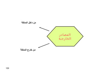 129
‫المصادر‬
‫الخارجية‬
‫المملكة‬ ‫داخل‬ ‫من‬
‫المملكة‬ ‫خارج‬ ‫من‬
 