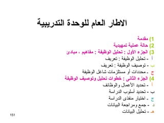 151
‫التدريبية‬ ‫للوحدة‬ ‫العام‬ ‫الاطار‬
1(‫مقدمة‬
2(‫ـتمهيدية‬ ‫عملية‬ ‫حالة‬
3(‫مبادئ‬ ، ‫مفاهيم‬ : ‫الوظيفة‬ ‫ـتحليل‬ : ‫الول‬ ‫الجزء‬
‫أ‬‫تعريف‬ : ‫الوظيفة‬ ‫تحليل‬ -
‫ب‬‫تعريف‬ : ‫الوظيفة‬ ‫توصيف‬ -
‫ج‬‫الوظيفة‬ ‫شاغل‬ ‫مستلزمات‬ ‫أو‬ ‫محددات‬ ‫ـ‬
4(‫الوظيفة‬ ‫وـتوصيف‬ ‫ـتحليل‬ ‫خطوات‬ : ‫الثانى‬ ‫الجزء‬
‫أ‬‫والوظائف‬ ‫العمال‬ ‫تحديد‬ -
‫ب‬‫الدراسة‬ ‫أسلوب‬ ‫تحديد‬ -
‫ج‬‫الدراسة‬ ‫منفذى‬ ‫اختيار‬ ‫ـ‬
‫د‬‫البيانات‬ ‫ومراجعة‬ ‫جمع‬ -
‫هـ‬‫البيانات‬ ‫تحليل‬ -
 