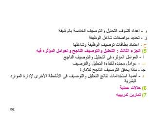 152
‫و‬‫بالوظيفة‬ ‫الخاصة‬ ‫والتوصيف‬ ‫التحليل‬ ‫كشوف‬ ‫اعداد‬ -
‫الوظيفة‬ ‫شاغل‬ ‫مواصفات‬ ‫تحديد‬ - ‫ز‬
‫ح‬‫وشاغلها‬ ‫الوظيفة‬ ‫توصيف‬ ‫بطاقات‬ ‫اعتماد‬ -
5(‫فيه‬ ‫المؤثره‬ ‫والعوامل‬ ‫النااجح‬ ‫والتوصيف‬ ‫التحليل‬ : ‫الثالث‬ ‫الجزء‬
‫أ‬‫الناجح‬ ‫والتوصيف‬ ‫التحليل‬ ‫فى‬ ‫المؤثره‬ ‫العوامل‬ -
‫ب‬‫والتوصيف‬ ‫التحليل‬ ‫لكفاءة‬ ‫محدده‬ ‫عوامل‬ -
‫جـ‬‫للدارة‬ ‫الناجح‬ ‫التوصيف‬ ‫يحقق‬ ‫ماذا‬ -
‫د‬‫الموارد‬ ‫لدارة‬ ‫الخرى‬ ‫النشطة‬ ‫فى‬ ‫والتوصيف‬ ‫التحليل‬ ‫نتائج‬ ‫استخدامات‬ ‫أهمية‬ -
‫البشرية‬
6(‫عملية‬ ‫حالت‬
7(‫ـتدريبيه‬ ‫ـتمارين‬
 