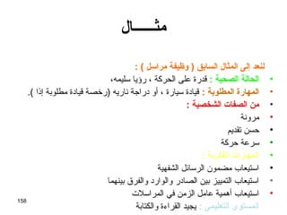 158
‫مثــــــال‬
: ( ‫مراسل‬ ‫وظيفة‬ ) ‫السابق‬ ‫المثال‬ ‫إلى‬ ‫لنعد‬
•: ‫الصحية‬ ‫الحالة‬،‫سليمه‬ ‫رؤيا‬ ، ‫الحركة‬ ‫على‬ ‫قدرة‬
•: ‫المطلوبة‬ ‫المهارة‬.( ‫إذا‬ ‫مطلوبة‬ ‫قيادة‬ ‫)رخصة‬ ‫ناريه‬ ‫دراجة‬ ‫أو‬ ، ‫سيارة‬ ‫قيادة‬
•: ‫الشخصية‬ ‫الصفات‬ ‫من‬
•‫مرونة‬
•‫تقديم‬ ‫حسن‬
•‫حركة‬ ‫سرعة‬
•: ‫الفكرية‬ ‫المهارات‬
•‫الشفهية‬ ‫الرسائل‬ ‫مضمون‬ ‫استيعاب‬
•‫بينهما‬ ‫والفرق‬ ‫والوارد‬ ‫الصادر‬ ‫بين‬ ‫التمييز‬ ‫استيعاب‬
•‫المراسلت‬ ‫في‬ ‫الزمن‬ ‫عامل‬ ‫أهمية‬ ‫استيعاب‬
•: ‫التعليمى‬ ‫المستوى‬‫والكتابة‬ ‫القراءة‬ ‫يجيد‬
 