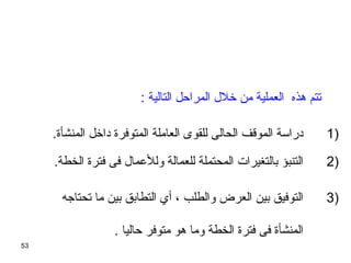 53
1).‫المنشأة‬ ‫داخل‬ ‫المتوفرة‬ ‫العاملة‬ ‫للقوى‬ ‫الحالى‬ ‫الموسقف‬ ‫دراسة‬
2).‫الخطة‬ ‫فترة‬ ‫فى‬ ‫وللعمال‬ ‫للعمالة‬ ‫المحتملة‬ ‫بالتغيرات‬ ‫التنبؤ‬
3)‫تحتااجه‬ ‫ما‬ ‫بين‬ ‫التطابق‬ ‫أي‬ ، ‫والطلب‬ ‫العرض‬ ‫بين‬ ‫التوفيق‬
. ‫حاليا‬ ‫متوفر‬ ‫هو‬ ‫وما‬ ‫الخطة‬ ‫فترة‬ ‫فى‬ ‫المنشأة‬
: ‫التالية‬ ‫المراحل‬ ‫خلل‬ ‫من‬ ‫العملية‬ ‫هذه‬ ‫تتم‬
 