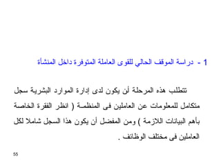 55
1‫المنشأة‬ ‫داخل‬ ‫المتوفرة‬ ‫العاملة‬ ‫للقوى‬ ‫الحالي‬ ‫الموسقف‬ ‫دراسة‬ -
‫سجل‬ ‫البشريية‬ ‫الموارد‬ ‫إدارة‬ ‫لدى‬ ‫يكون‬ ‫أين‬ ‫المرحلية‬ ‫هذه‬ ‫تتطليب‬
‫الخاصة‬ ‫الفقرة‬ ‫انظر‬ ) ‫المنظمية‬ ‫فى‬ ‫العاملين‬ ‫عن‬ ‫للمعلومات‬ ‫متكامل‬
‫لكل‬ ‫شامل‬ ‫السجل‬ ‫هذا‬ ‫يكون‬ ‫أن‬ ‫المفضل‬ ‫ومن‬ ( ‫اللزمة‬ ‫البيانات‬ ‫بأهم‬
. ‫الوظائف‬ ‫مختلف‬ ‫فى‬ ‫العاملين‬
 