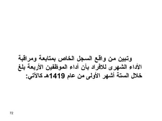 72
‫ومراقبة‬ ‫بمتابعهة‬ ‫الخاص‬ ‫السهجل‬ ‫واقهع‬ ‫مهن‬ ‫وتهبين‬
‫بلغ‬ ‫الربعة‬ ‫الموظفين‬ ‫أداء‬ ‫بأن‬ ‫للفراد‬ ‫الشهرى‬ ‫الداء‬
‫عام‬ ‫من‬ ‫الولى‬ ‫أشهر‬ ‫الستة‬ ‫خلل‬1419:‫كالتي‬ ‫هه‬
 