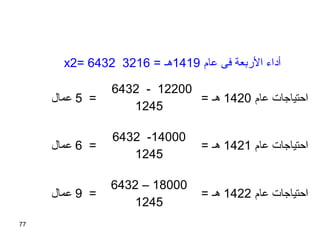 77
‫عام‬ ‫فى‬ ‫الربعة‬ ‫أداء‬1419= ‫هي‬3216x2= 6432
=5‫عمال‬
12200-6432
‫عام‬ ‫احتيااجات‬1420= ‫هي‬
1245
=6‫عمال‬
14000-6432
‫عام‬ ‫احتيااجات‬1421= ‫هي‬
1245
=9‫عمال‬
18000–6432
‫عام‬ ‫احتيااجات‬1422= ‫هي‬
1245
 