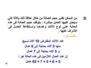 83
2)‫التي‬ ‫باللة‬ ‫ذلك‬ ‫علقة‬ ‫خلل‬ ‫من‬ ‫العمالة‬ ‫حجم‬ ‫تقدير‬ ‫الممكن‬ ‫من‬
‫هذه‬ ‫فى‬ ‫العمالهة‬ ‫حجهم‬ ‫يتوقهف‬ ، ‫مباشرة‬ ‫العامهل‬ ‫عليهها‬ ‫سهيعمل‬
‫فى‬ ‫هل‬‫ه‬‫العام‬ ‫هتطاعة‬‫ه‬‫واس‬ ‫ها‬‫ه‬‫وعدده‬ ‫اللت‬ ‫نوع‬ ‫هى‬‫ه‬‫عل‬ ‫هة‬‫ه‬‫الحال‬
. ‫عليها‬ ‫الشراف‬
: ‫مثهههههههال‬
‫المفترض‬ ‫اللت‬ ‫عدد‬10‫نسيج‬ ‫آلت‬
‫منها‬5‫إلى‬ ‫بحاجة‬ ‫آلت‬6‫عمال‬
‫و‬5‫إلى‬ ‫بحاجة‬ ‫آلت‬7‫عمال‬
: ‫هو‬ ‫الحالة‬ ‫هذه‬ ‫فى‬ ‫اللمزمين‬ ‫العمال‬ ‫عدد‬ ‫إن‬
5×6+5×7=65‫عامل‬
 