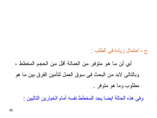 95
: ‫الطلب‬ ‫فى‬ ‫زيادة‬ ‫احتمال‬ - ‫ج‬
، ‫المخطط‬ ‫الحججم‬ ‫مجن‬ ‫أقجل‬ ‫العمالجة‬ ‫مجن‬ ‫متوفجر‬ ‫هجو‬ ‫مجا‬ ‫أجن‬ ‫أجي‬
‫هو‬ ‫ما‬ ‫بين‬ ‫الفرق‬ ‫لتأمين‬ ‫العمل‬ ‫سوق‬ ‫فى‬ ‫البحث‬ ‫من‬ ‫لبد‬ ‫وبالتالى‬
. ‫متوفر‬ ‫هو‬ ‫وما‬ ‫مطلوب‬
: ‫التاليين‬ ‫الخيارين‬ ‫أمام‬ ‫نفسه‬ ‫المخطط‬ ‫يجد‬ ‫ايضا‬ ‫الحالة‬ ‫هذه‬ ‫وفى‬
 
