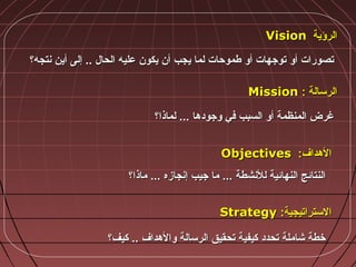 ‫الرؤية‬‫الرؤية‬VisionVision
‫نتجه؟‬ ‫أين‬ ‫إلى‬ .. ‫الحال‬ ‫عليه‬ ‫يكو ن‬ ‫أ ن‬ ‫يجب‬ ‫لما‬ ‫طموحات‬ ‫أو‬ ‫توجهات‬ ‫أو‬ ‫تصورات‬‫نتجه؟‬ ‫أين‬ ‫إلى‬ .. ‫الحال‬ ‫عليه‬ ‫يكو ن‬ ‫أ ن‬ ‫يجب‬ ‫لما‬ ‫طموحات‬ ‫أو‬ ‫توجهات‬ ‫أو‬ ‫تصورات‬
: ‫الرتسالة‬: ‫الرتسالة‬MissionMission
‫لماذا؟‬ ... ‫وجوادها‬ ‫في‬ ‫السبب‬ ‫أو‬ ‫المنظمة‬ ‫غرض‬‫لماذا؟‬ ... ‫وجوادها‬ ‫في‬ ‫السبب‬ ‫أو‬ ‫المنظمة‬ ‫غرض‬
:‫الهداف‬:‫الهداف‬ObjectivesObjectives
‫ماذا؟‬ ... ‫إنجازه‬ ‫جيب‬ ‫ما‬ ... ‫للنشطة‬ ‫النهائية‬ ‫النتائج‬‫ماذا؟‬ ... ‫إنجازه‬ ‫جيب‬ ‫ما‬ ... ‫للنشطة‬ ‫النهائية‬ ‫النتائج‬
:‫التستراتيجية‬:‫التستراتيجية‬StrategyStrategy
‫كيف؟‬ .. ‫والهداف‬ ‫الرتسالة‬ ‫تحقيق‬ ‫كيفية‬ ‫تحداد‬ ‫شاملة‬ ‫خطة‬‫كيف؟‬ .. ‫والهداف‬ ‫الرتسالة‬ ‫تحقيق‬ ‫كيفية‬ ‫تحداد‬ ‫شاملة‬ ‫خطة‬
 