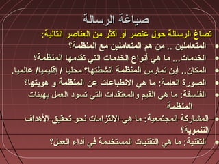 ‫الرسالة‬ ‫صياغة‬‫الرسالة‬ ‫صياغة‬
:‫التالية‬ ‫العناصر‬ ‫من‬ ‫أكثر‬ ‫أو‬ ‫عنصر‬ ‫حول‬ ‫الرسالة‬ ‫تصاغ‬:‫التالية‬ ‫العناصر‬ ‫من‬ ‫أكثر‬ ‫أو‬ ‫عنصر‬ ‫حول‬ ‫الرسالة‬ ‫تصاغ‬
•‫مع‬ ‫المتعاملين‬ ‫هم‬ ‫من‬ .. ‫المتعاملين‬‫مع‬ ‫المتعاملين‬ ‫هم‬ ‫من‬ .. ‫المتعاملين‬‫المنظمة‬‫المنظمة‬‫؟‬‫؟‬
•‫تقدمها‬ ‫التي‬ ‫الخدمات‬ ‫أنواع‬ ‫هي‬ ‫ما‬ ...‫الخدمات‬‫تقدمها‬ ‫التي‬ ‫الخدمات‬ ‫أنواع‬ ‫هي‬ ‫ما‬ ...‫الخدمات‬‫المنظمة‬‫المنظمة‬‫؟‬‫؟‬
•‫تمارس‬ ‫أين‬ ..‫المكان‬‫تمارس‬ ‫أين‬ ..‫المكان‬‫المنظمة‬‫المنظمة‬.‫عالميا‬ /‫إقليميا‬ / ‫محليا‬ ‫أنشطتها؟‬.‫عالميا‬ /‫إقليميا‬ / ‫محليا‬ ‫أنشطتها؟‬
•‫عن‬ ‫النطباعات‬ ‫هي‬ ‫ما‬ :‫العامة‬ ‫الصورة‬‫عن‬ ‫النطباعات‬ ‫هي‬ ‫ما‬ :‫العامة‬ ‫الصورة‬‫المنظمة‬‫المنظمة‬‫هويته‬ ‫و‬‫هويته‬ ‫و‬‫ا‬‫ا‬‫؟‬‫؟‬
•‫العمل‬ ‫تسود‬ ‫التي‬ ‫والمعتقدات‬ ‫القيم‬ ‫هي‬ ‫ما‬ :‫الفلسفة‬‫العمل‬ ‫تسود‬ ‫التي‬ ‫والمعتقدات‬ ‫القيم‬ ‫هي‬ ‫ما‬ :‫الفلسفة‬‫بهيئات‬‫بهيئات‬
‫المنظمة‬‫المنظمة‬
•‫الهداف‬ ‫تحقيق‬ ‫نحو‬ ‫اللتزامات‬ ‫هي‬ ‫ما‬ :‫المجتمعية‬ ‫المشاركة‬‫الهداف‬ ‫تحقيق‬ ‫نحو‬ ‫اللتزامات‬ ‫هي‬ ‫ما‬ :‫المجتمعية‬ ‫المشاركة‬
‫التنموية؟‬‫التنموية؟‬
•‫العمل؟‬ ‫أداء‬ ‫في‬ ‫المستخدمة‬ ‫التقنيات‬ ‫هي‬ ‫ما‬ :‫التقنية‬‫العمل؟‬ ‫أداء‬ ‫في‬ ‫المستخدمة‬ ‫التقنيات‬ ‫هي‬ ‫ما‬ :‫التقنية‬
 